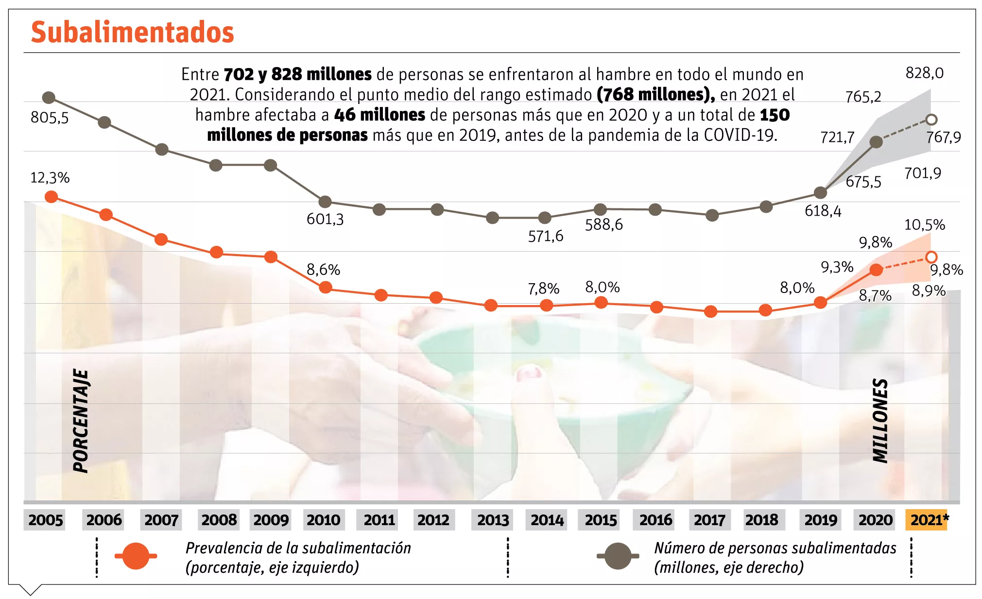 info-SUBALIMENTADOS