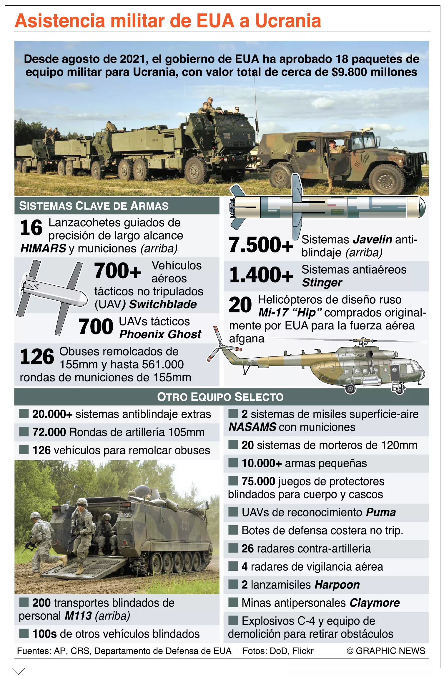 info-ASISTENCIA EUA