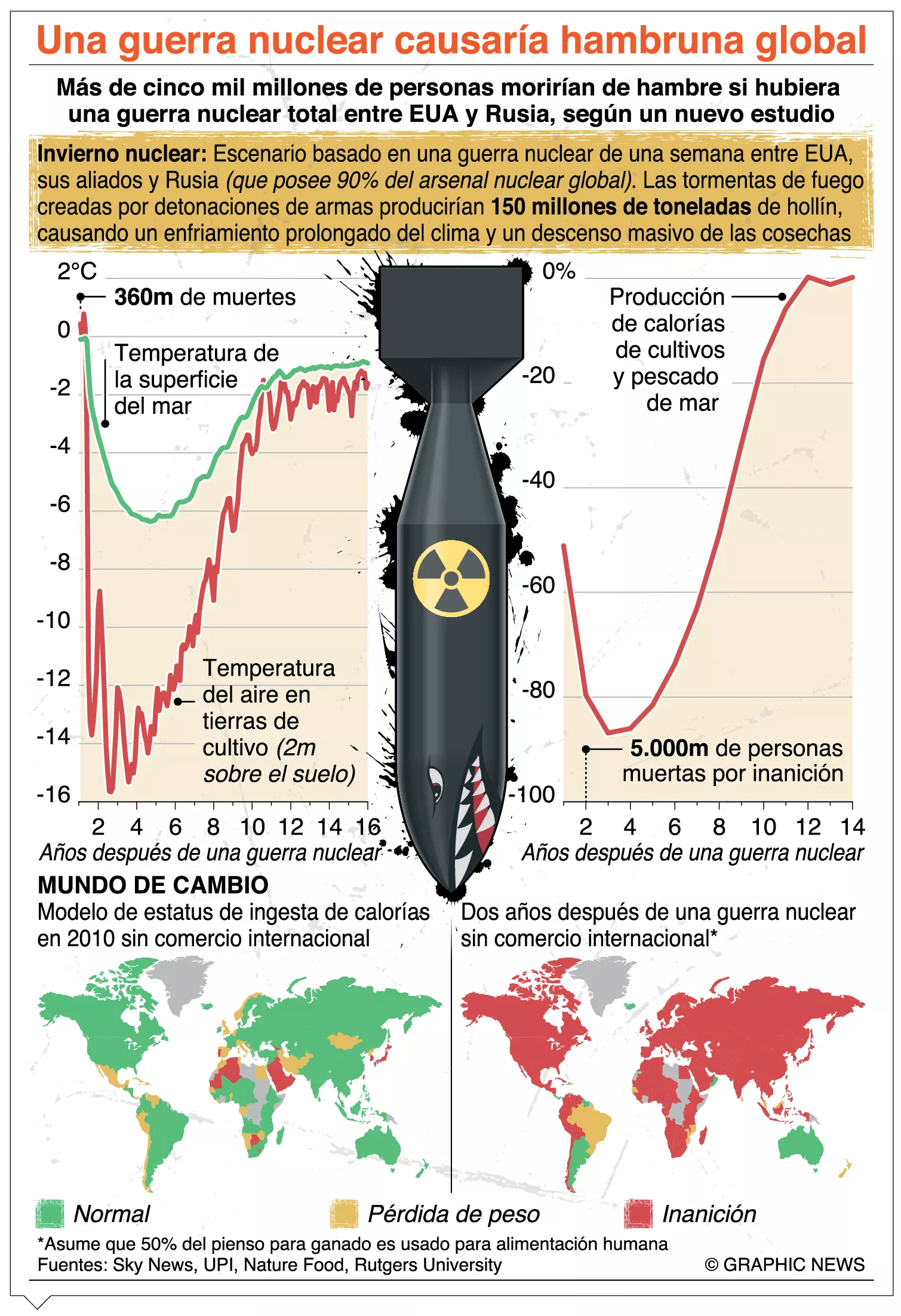 info-GUERRA NUCLEARHAMBRUNA
