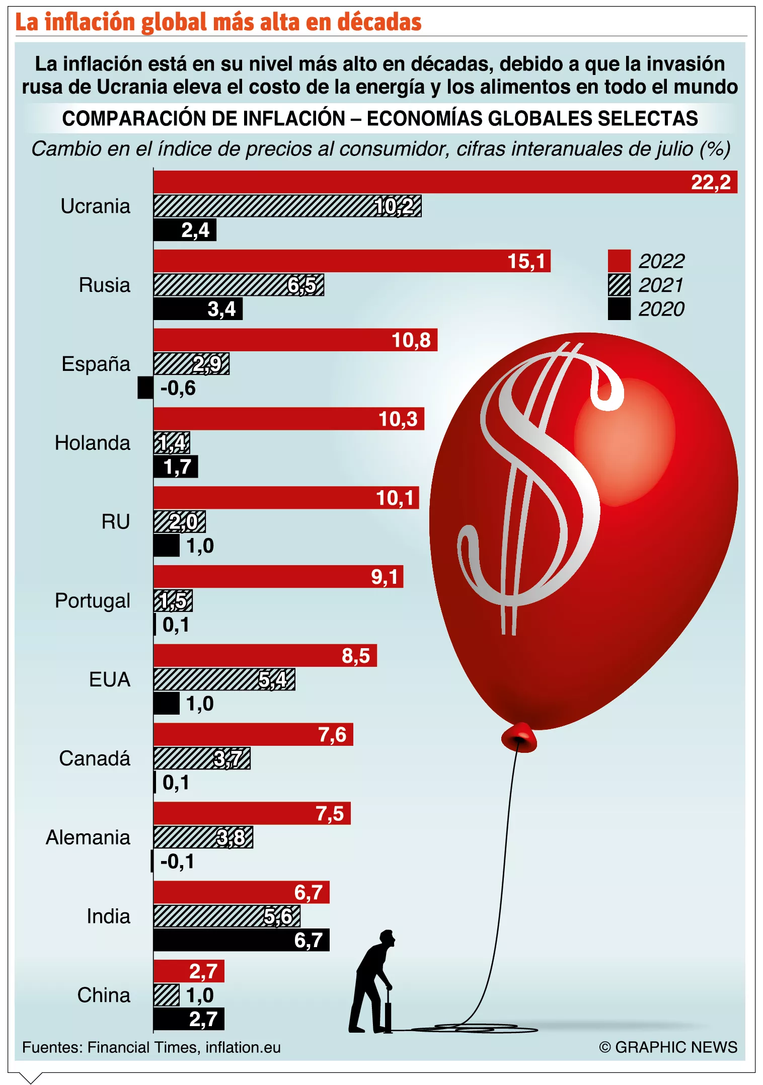 info-INFLACION