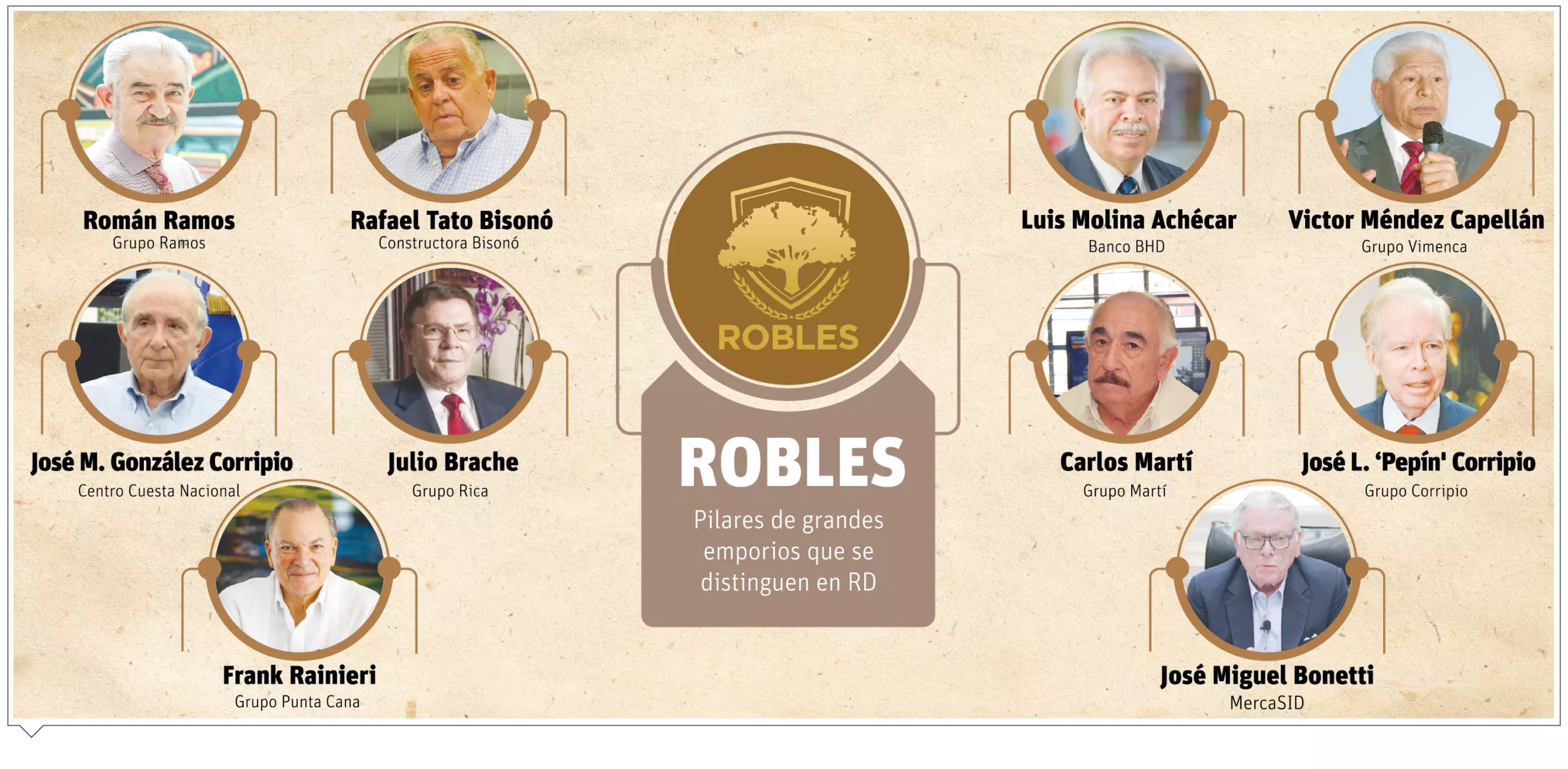 info-ROBLES