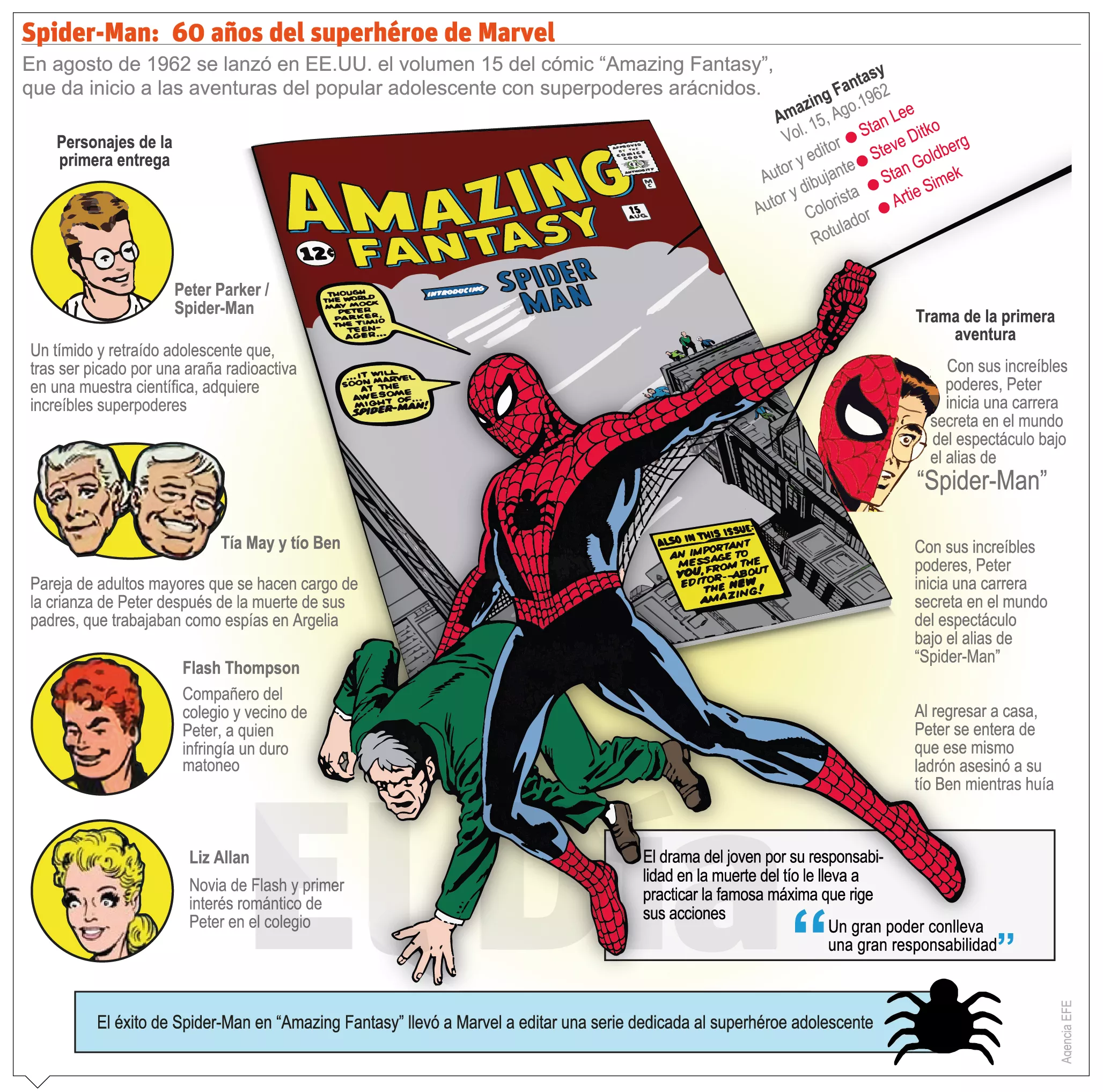 info-SPIDER
