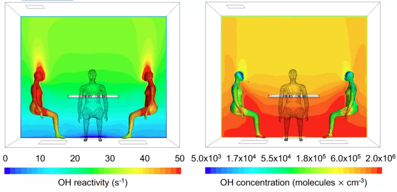 _126743817_oxidationfieldohreactivityandconcentrationucirvine.png