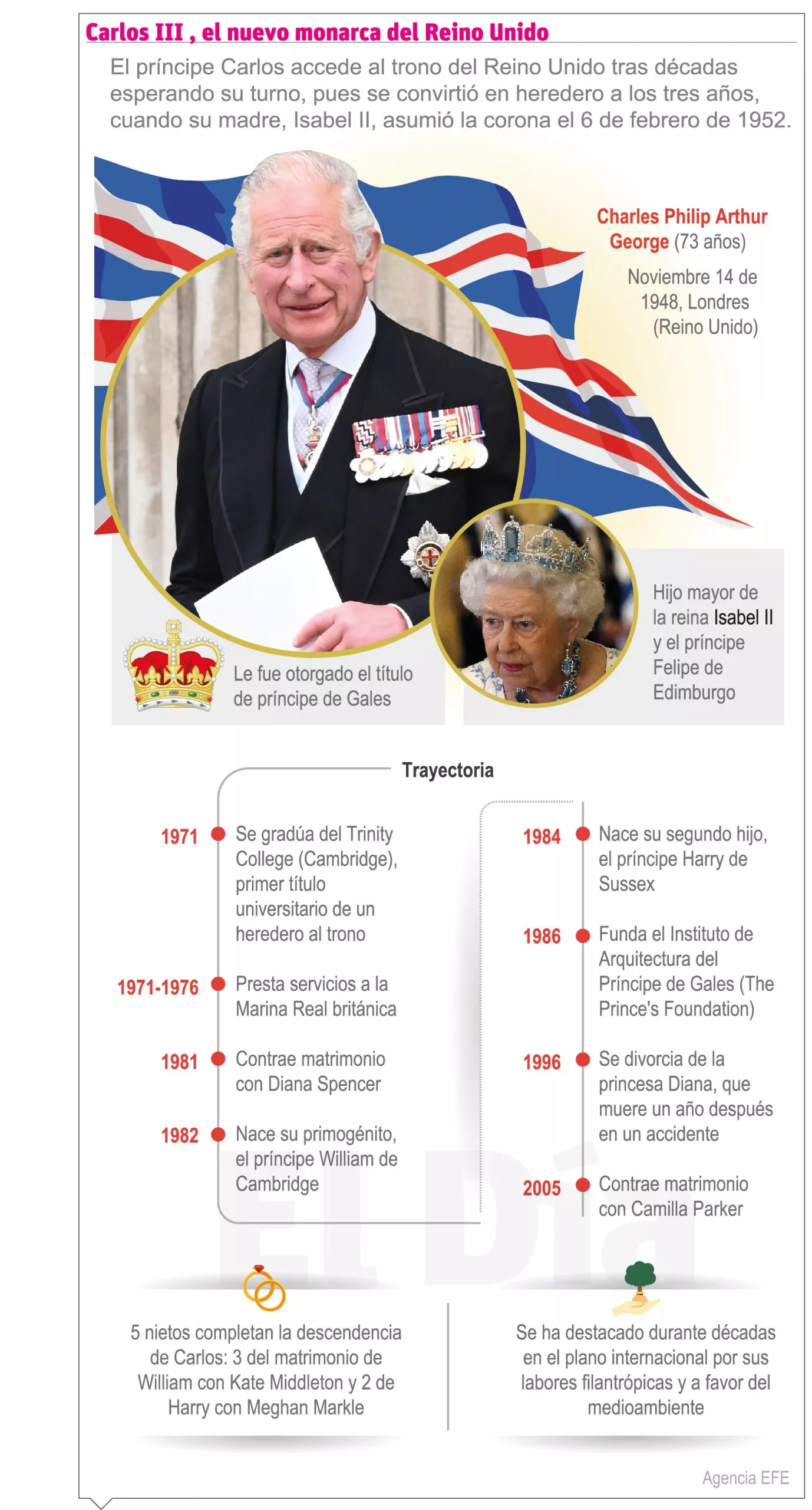 info-CARLOS III