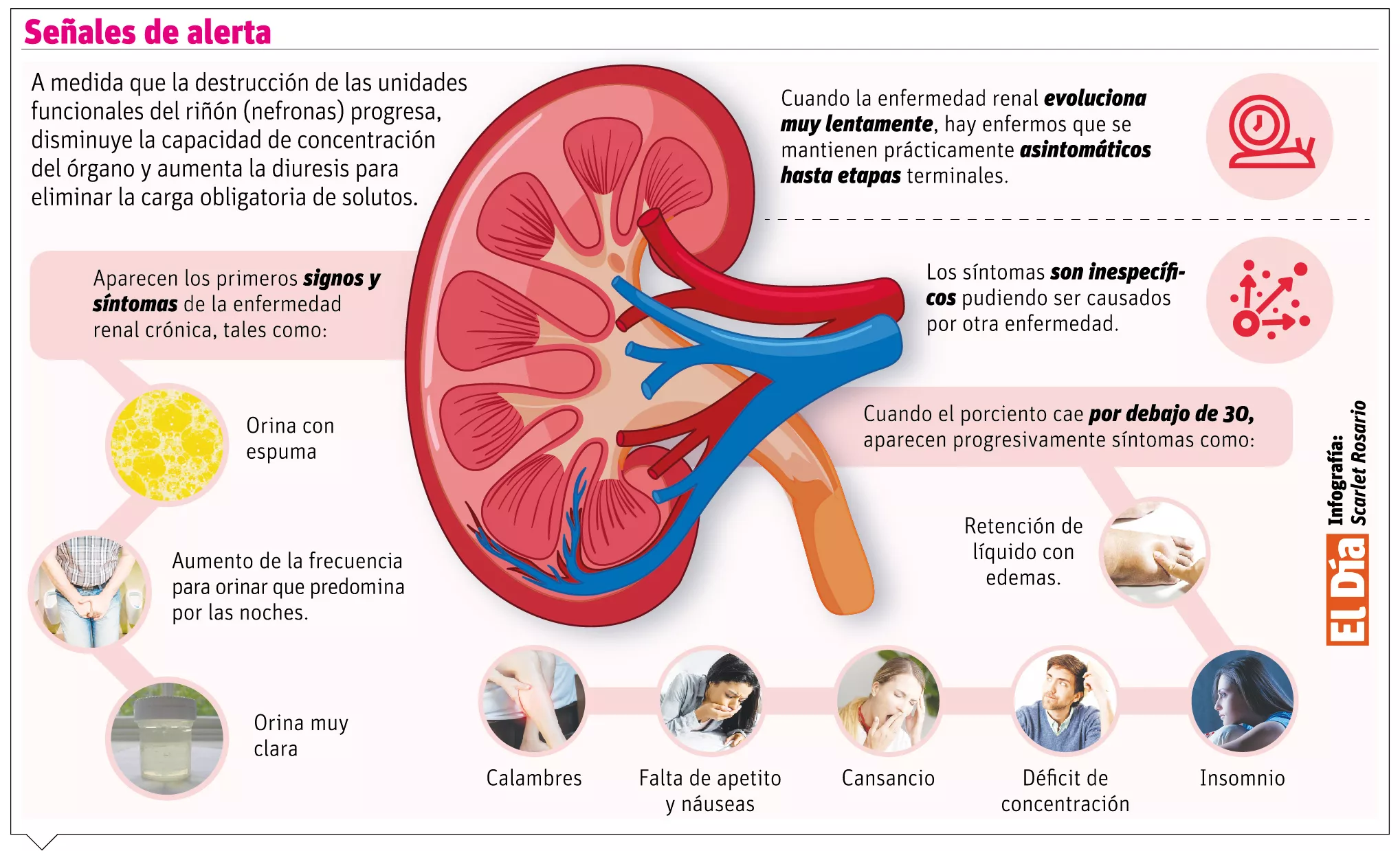 info-SEÑALES DE ALERTA