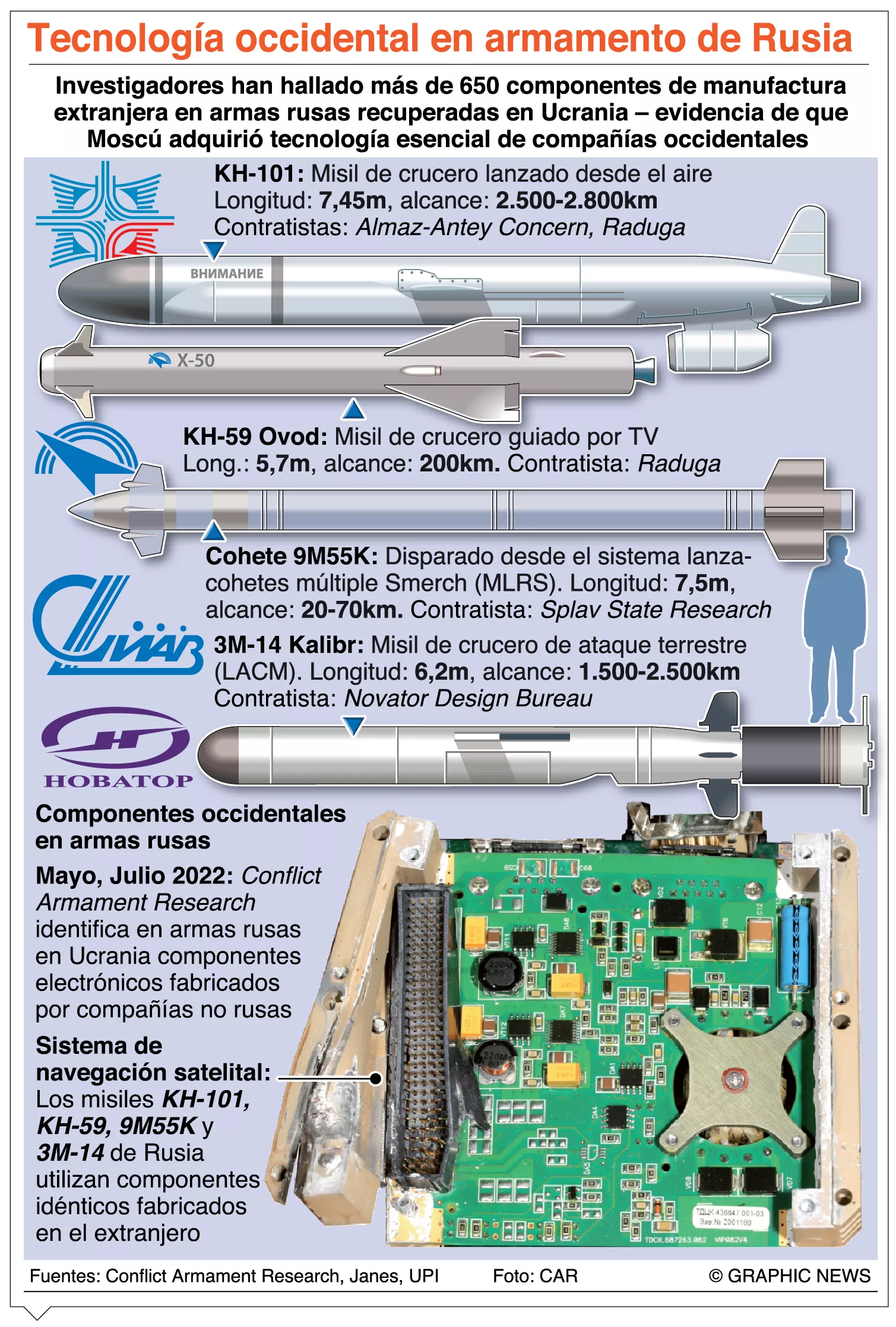 info-TECNOLOGIA OCCIDENTAL