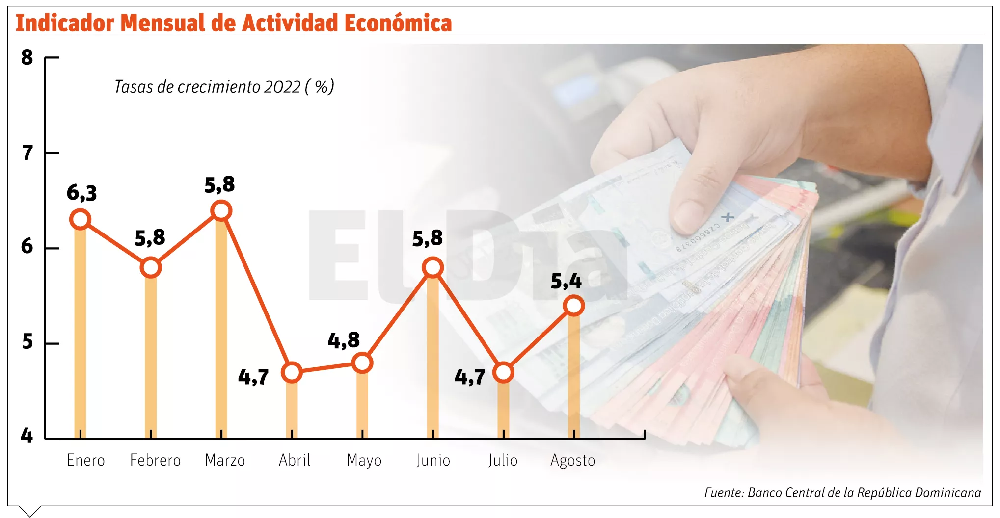 info-ACTIVIDAD ECONOMICA 3