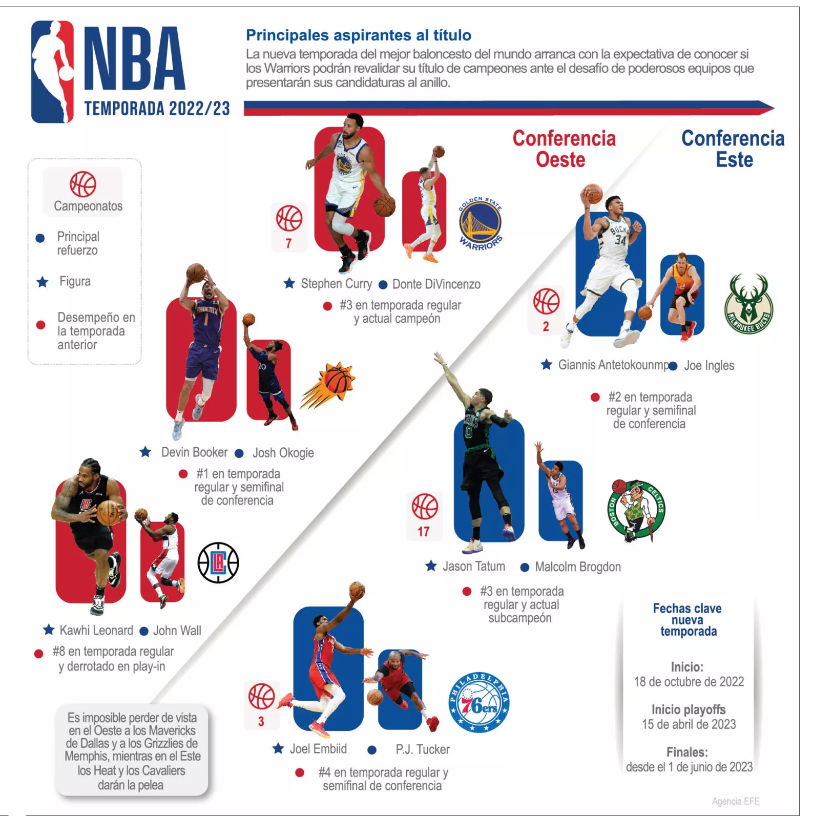 info-INICIO NBA 22-23
