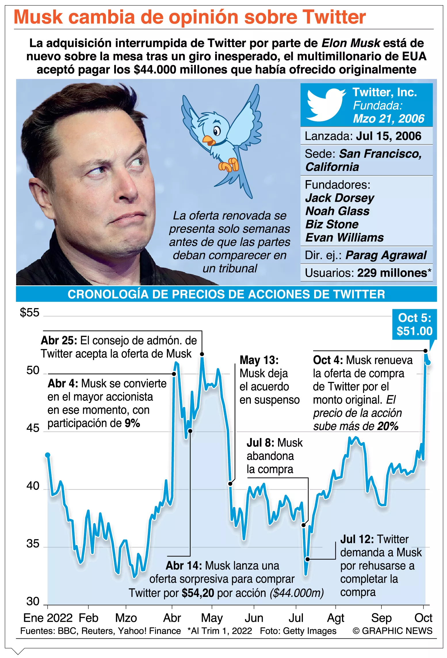 info-MUSK TWITTER II