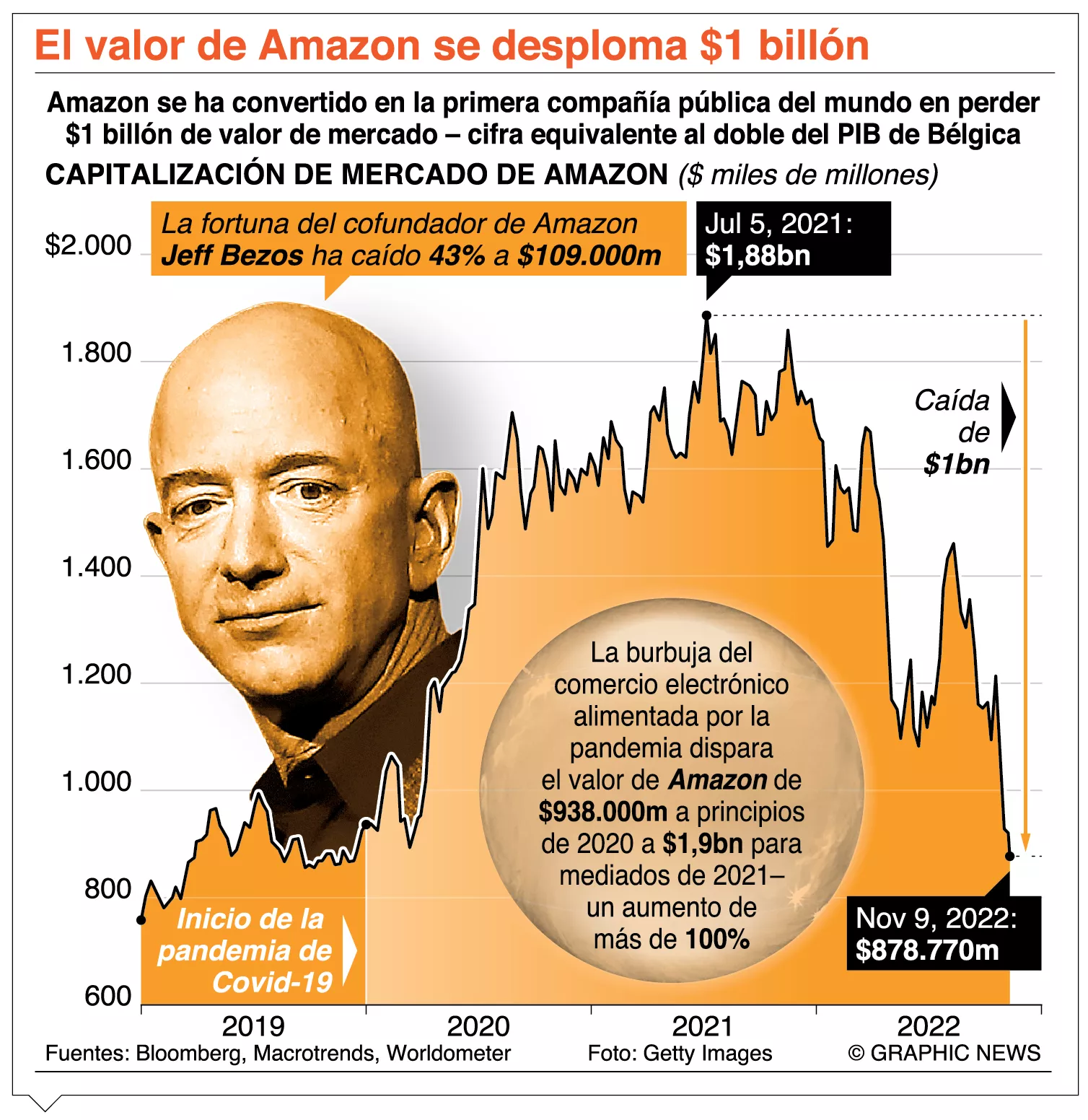 info-AMAZON DESPLOMA
