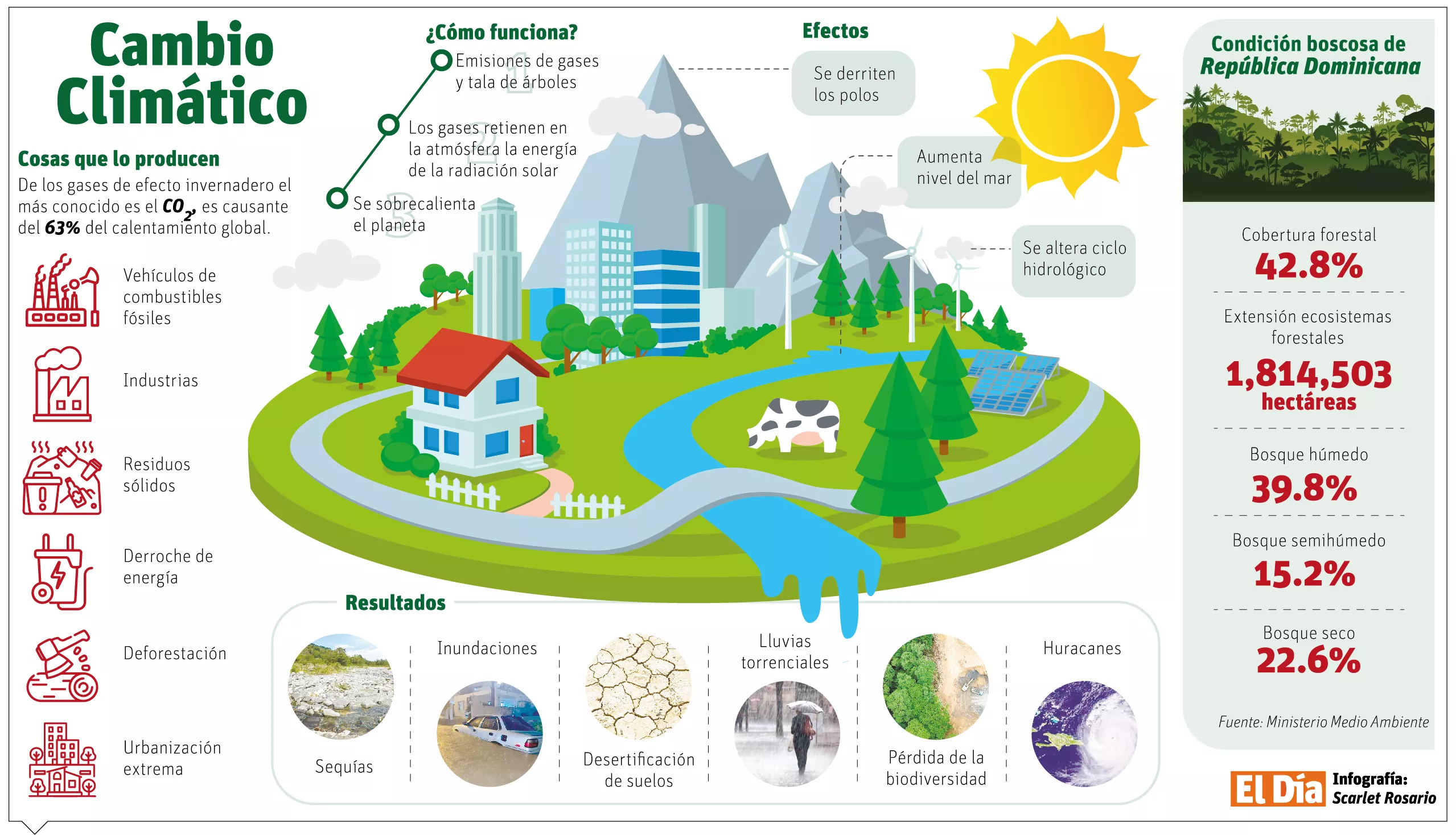info-CAMBIO CLIMATICO