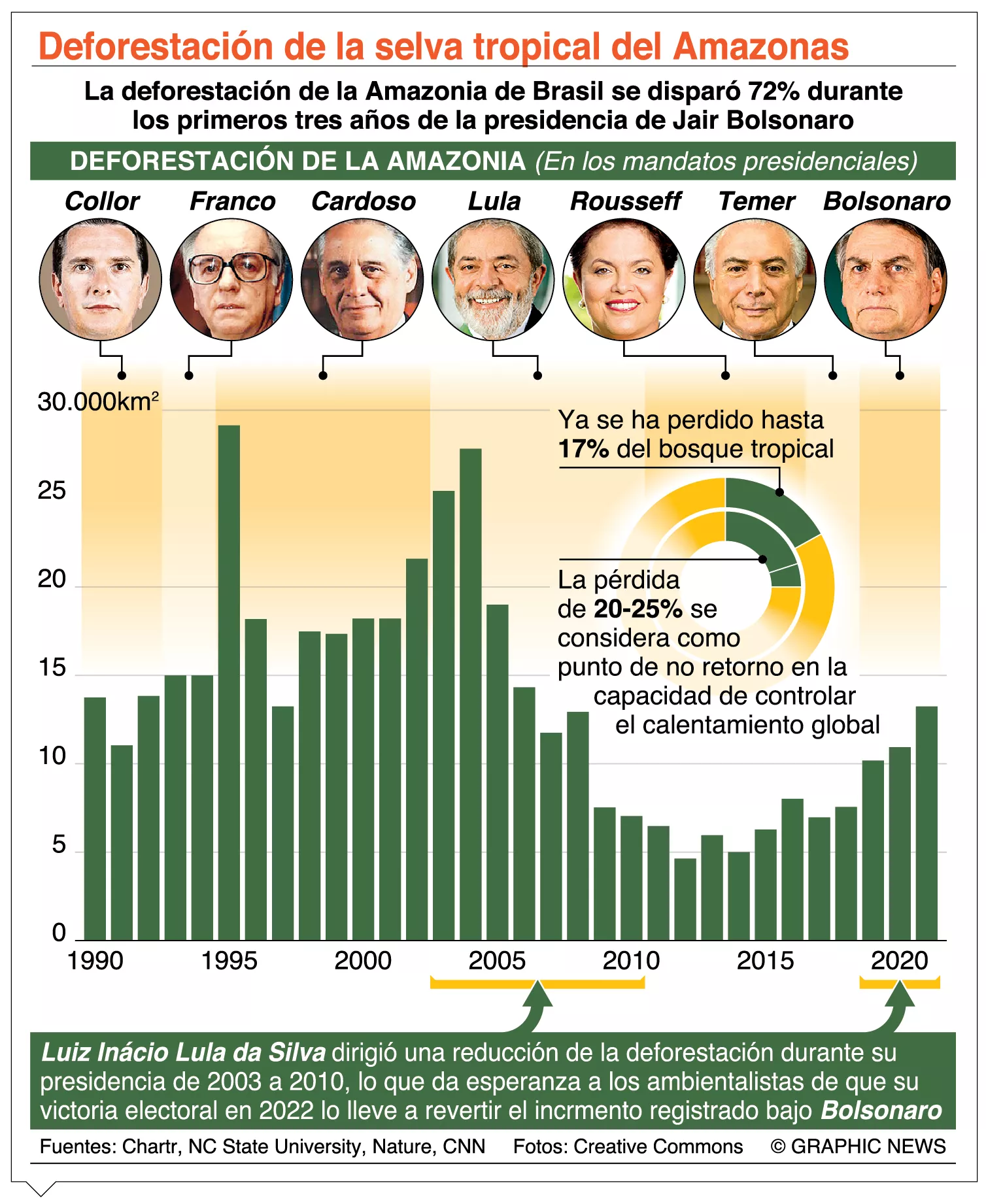 info-DEFORESTACION BRASIL