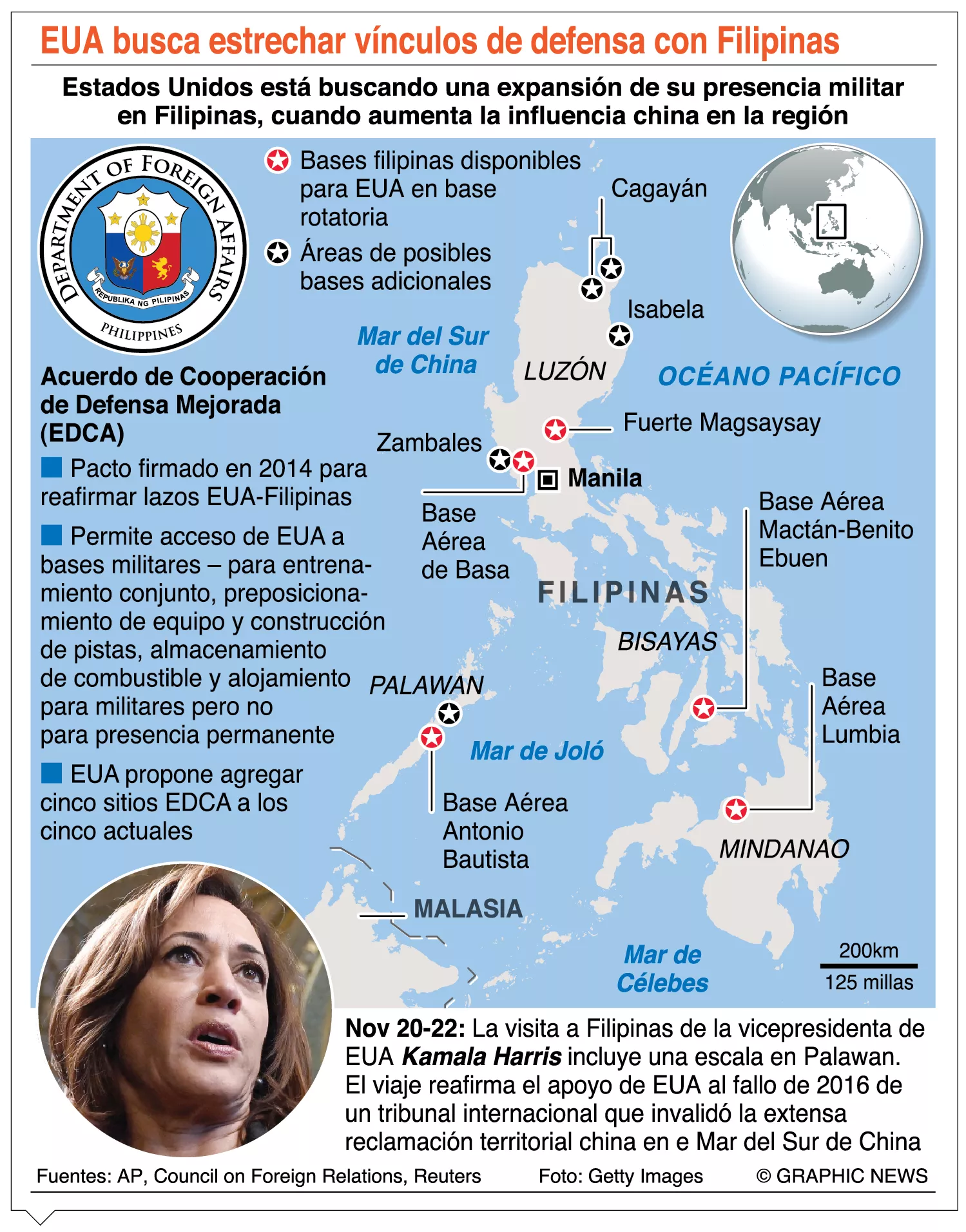 info-EUA MILITAR