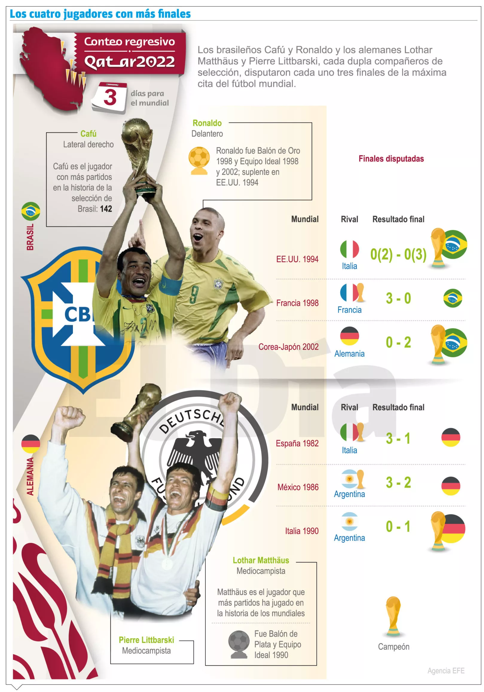 info-JUGADORES