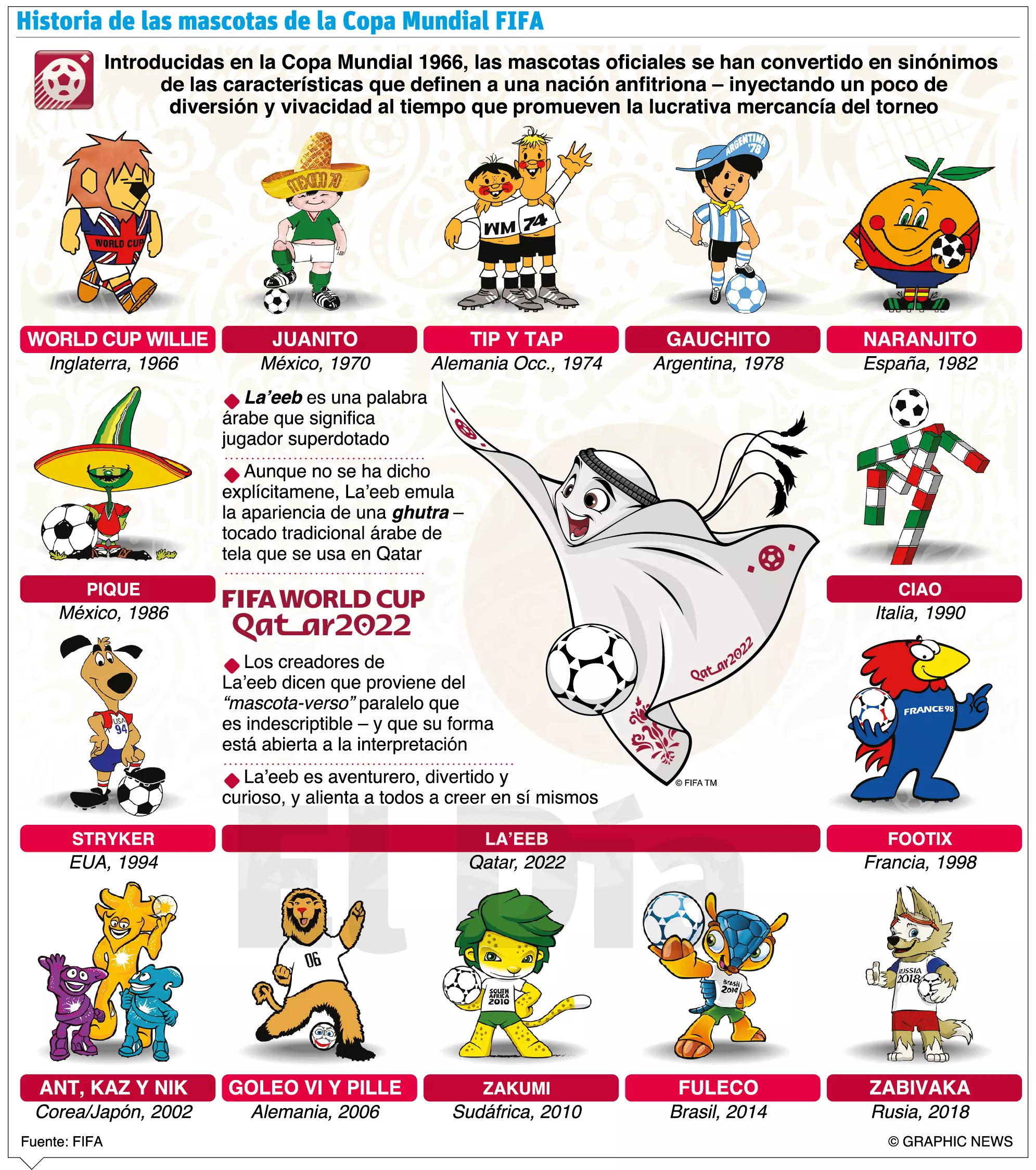 info-MASCOTAS