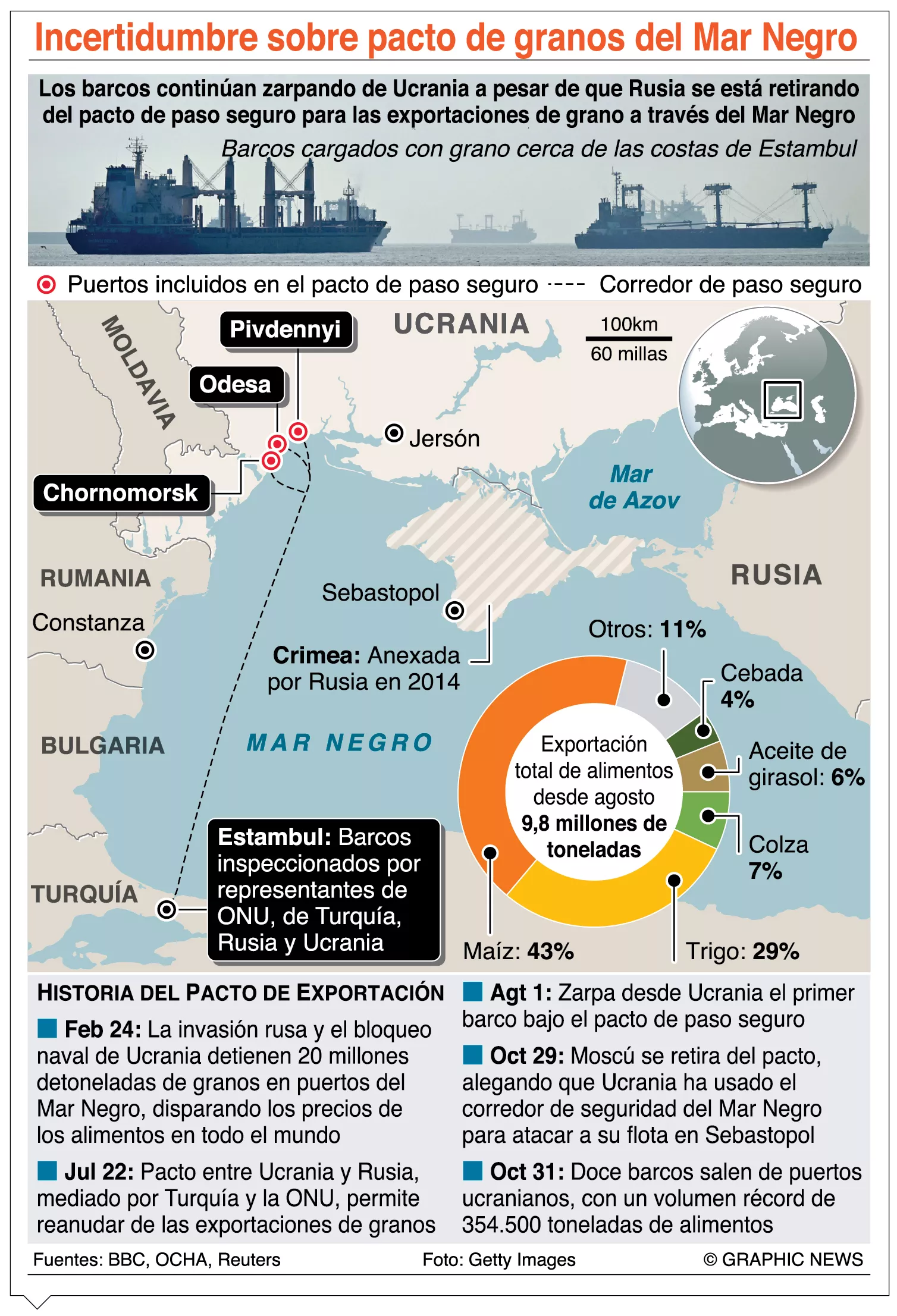 info-PACTO MAR NEGRO