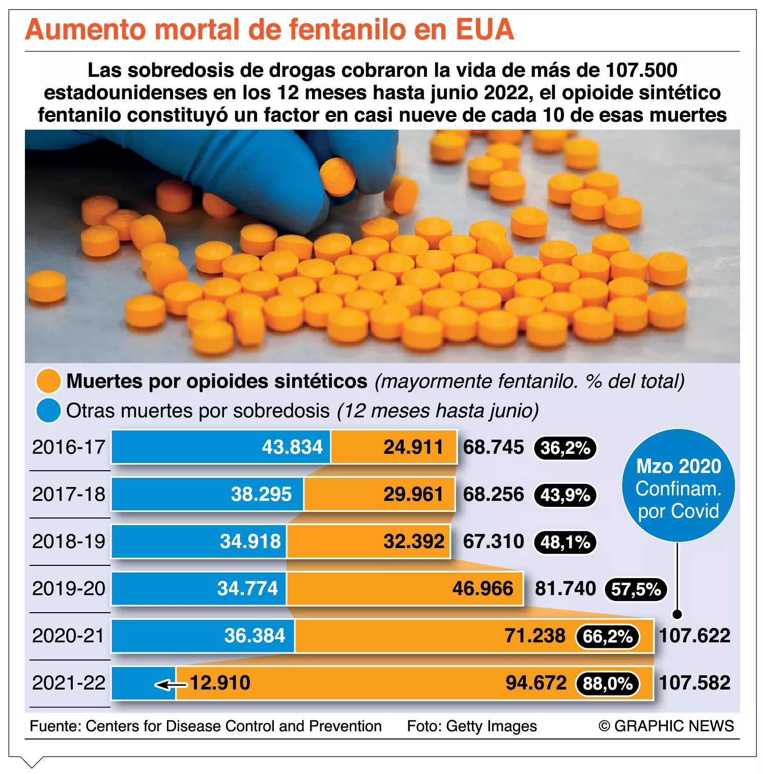 info-FENTANILO
