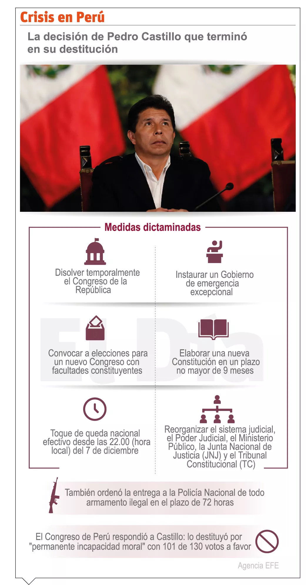 info-PERU