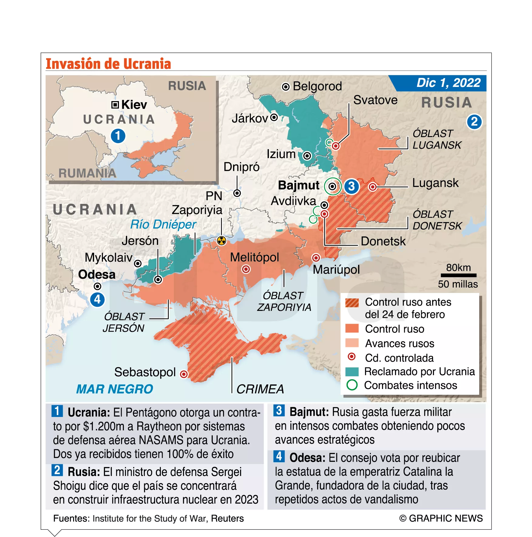 info-UCRANIA 281