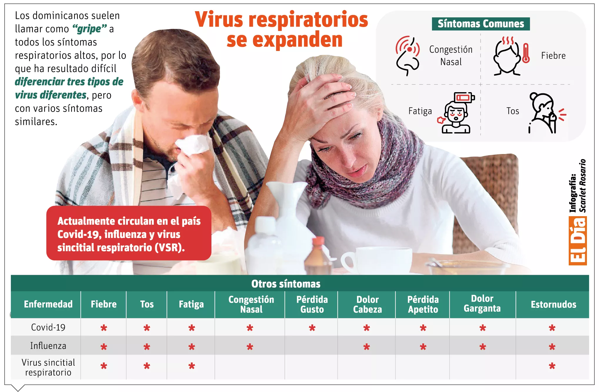 info-VIRUS