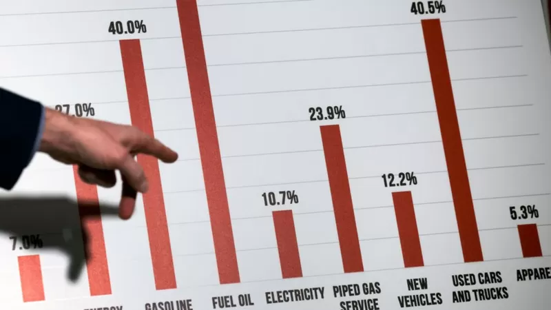 inflación