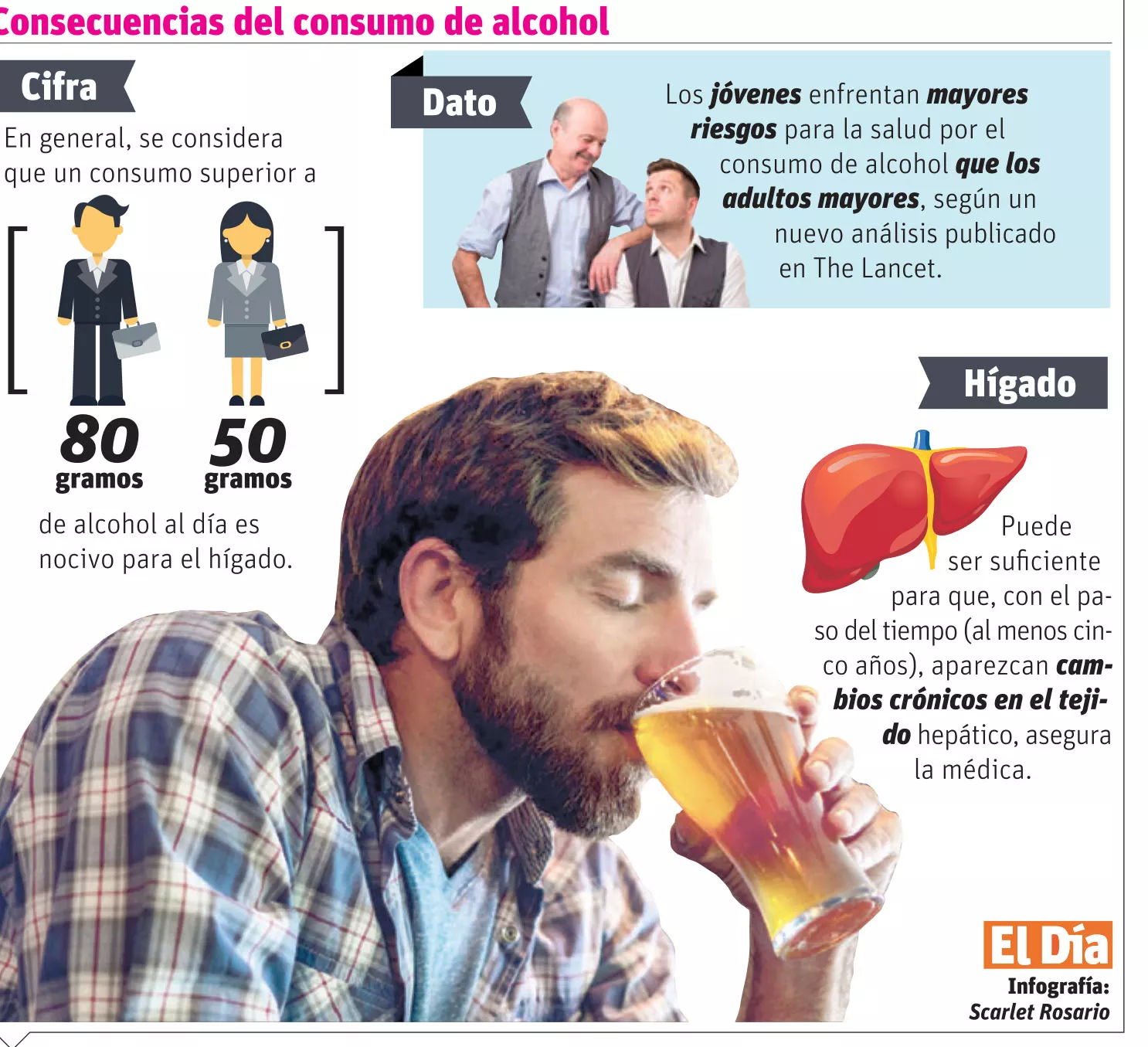 Hígado graso,