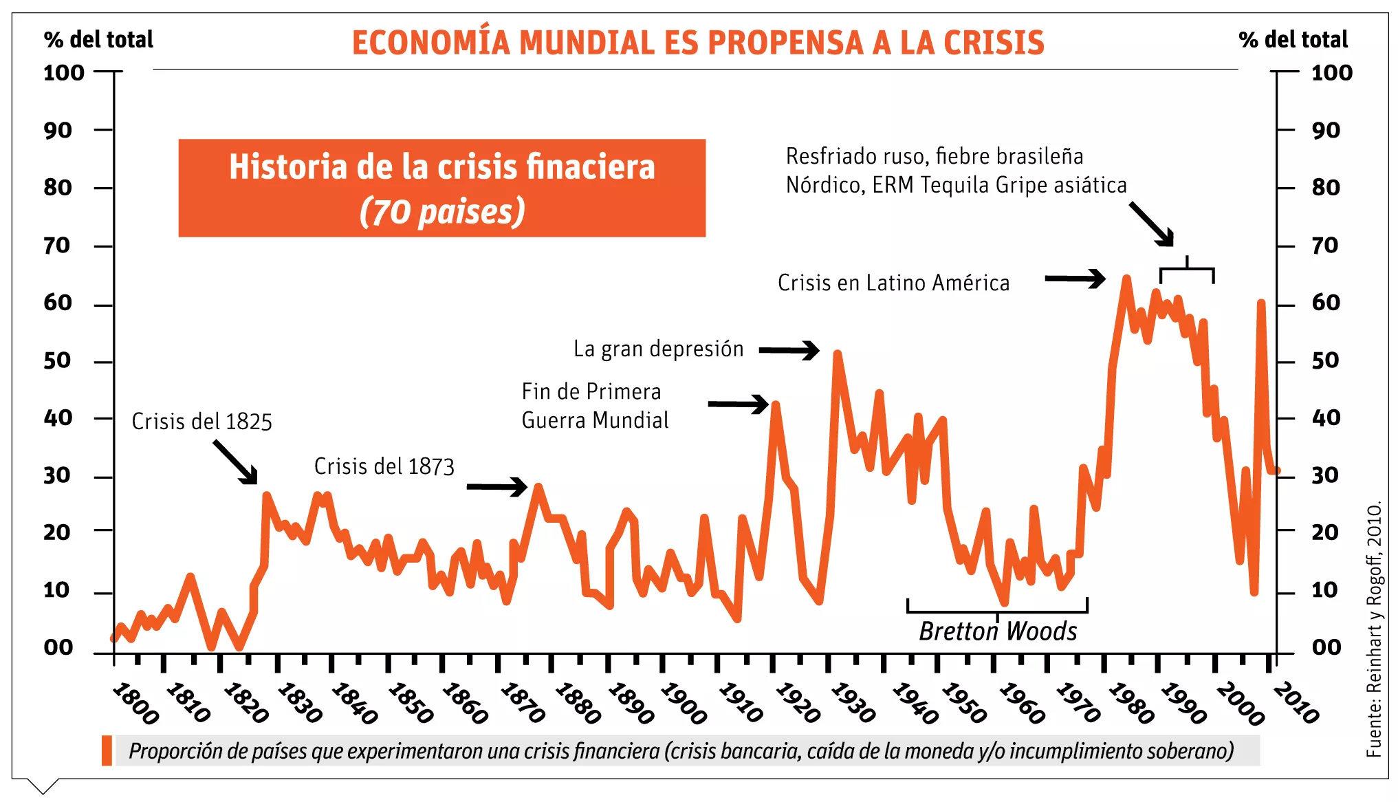 info-ECONOMIA CRISIS MUNDIAL