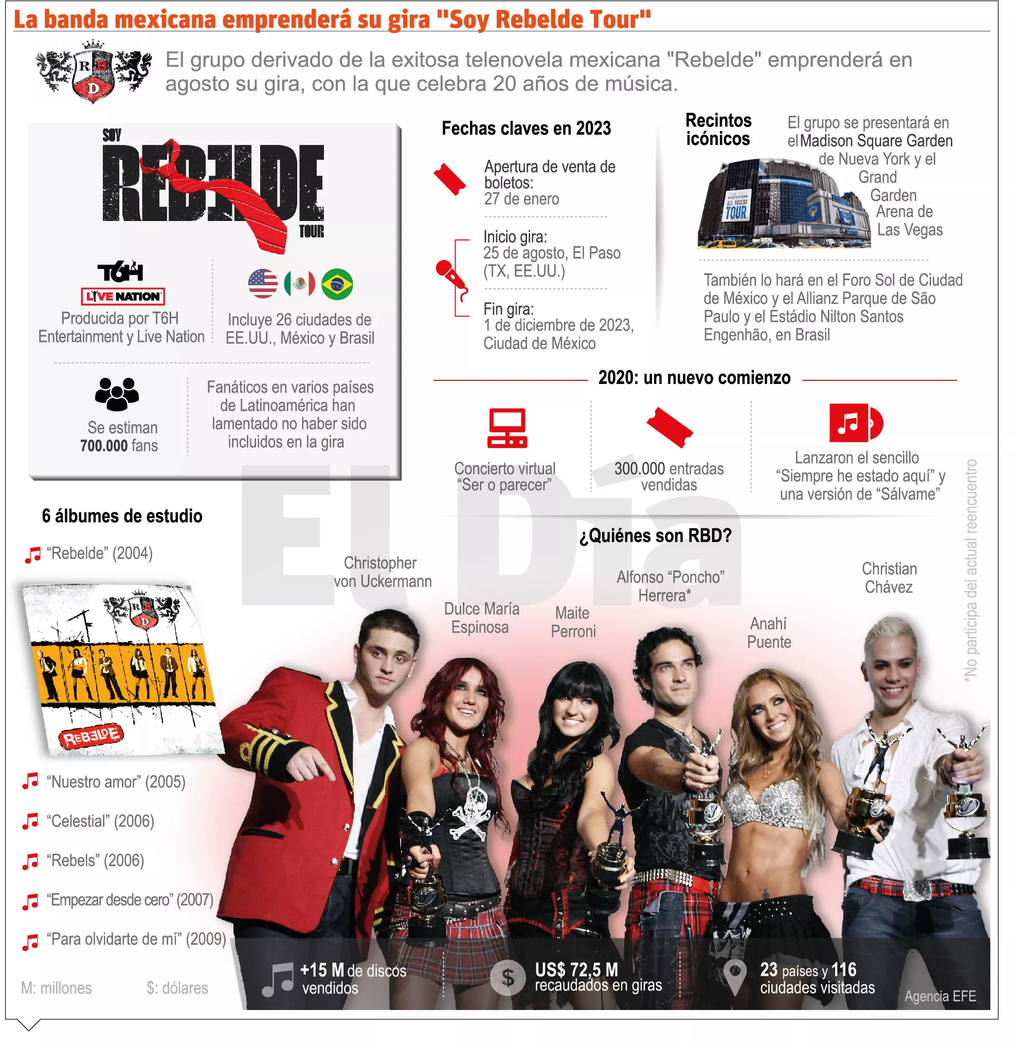 info-REBELDE