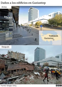 Devastador terremoto en Turquía deja miles de fallecidos