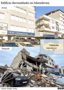 Devastador terremoto en Turquía deja miles de fallecidos