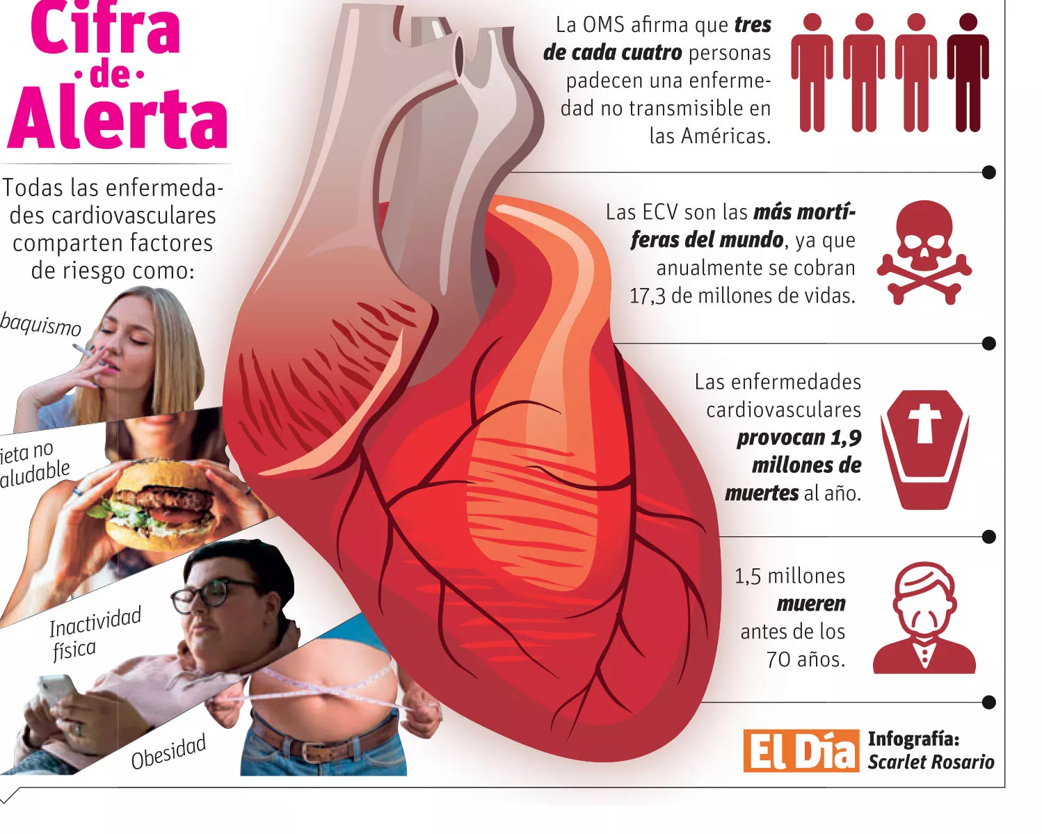 Enfermedades cardiovasculares