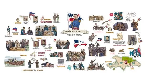 Un-viaje-a-la-historia-Ramon-Matias-Mella-el-resplandor