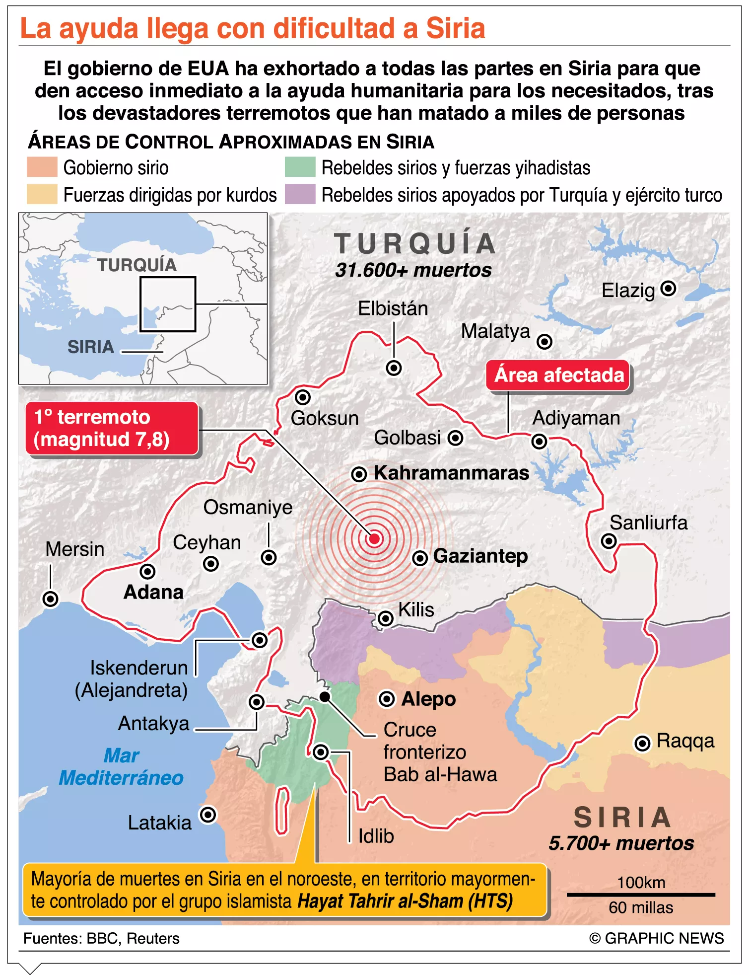 info-DIFICULTAD SIRIA
