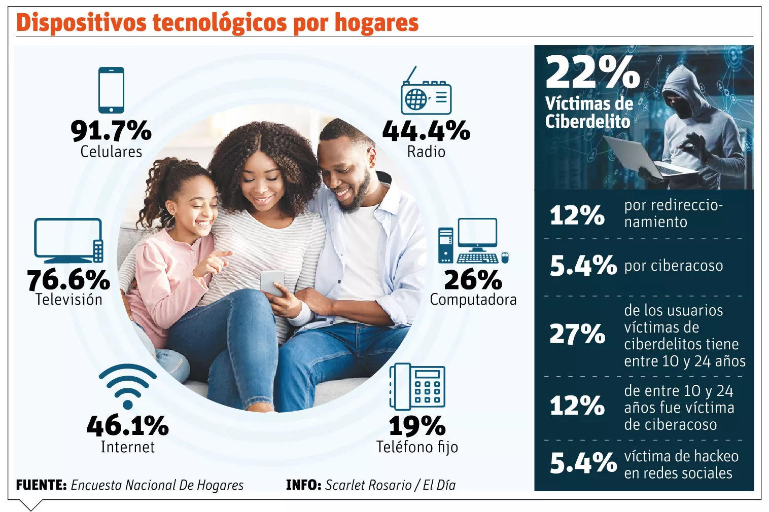 info-DISPOSITIVOS