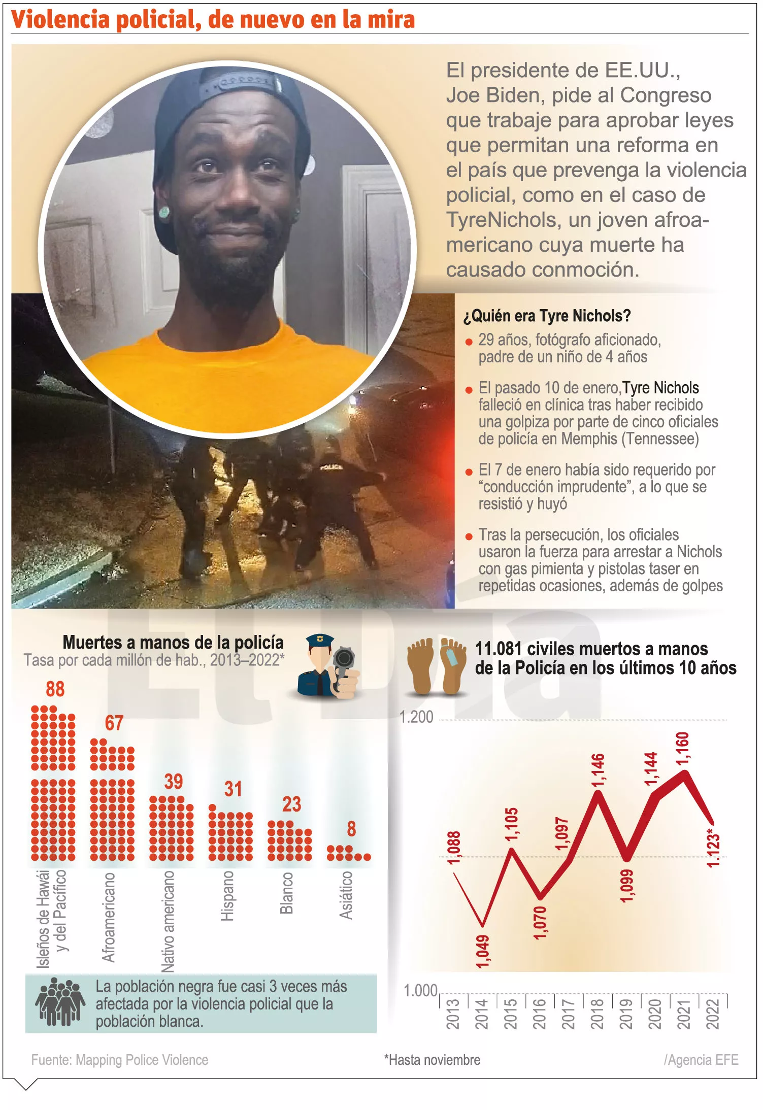 info-VIOLENCIA POLICIAL