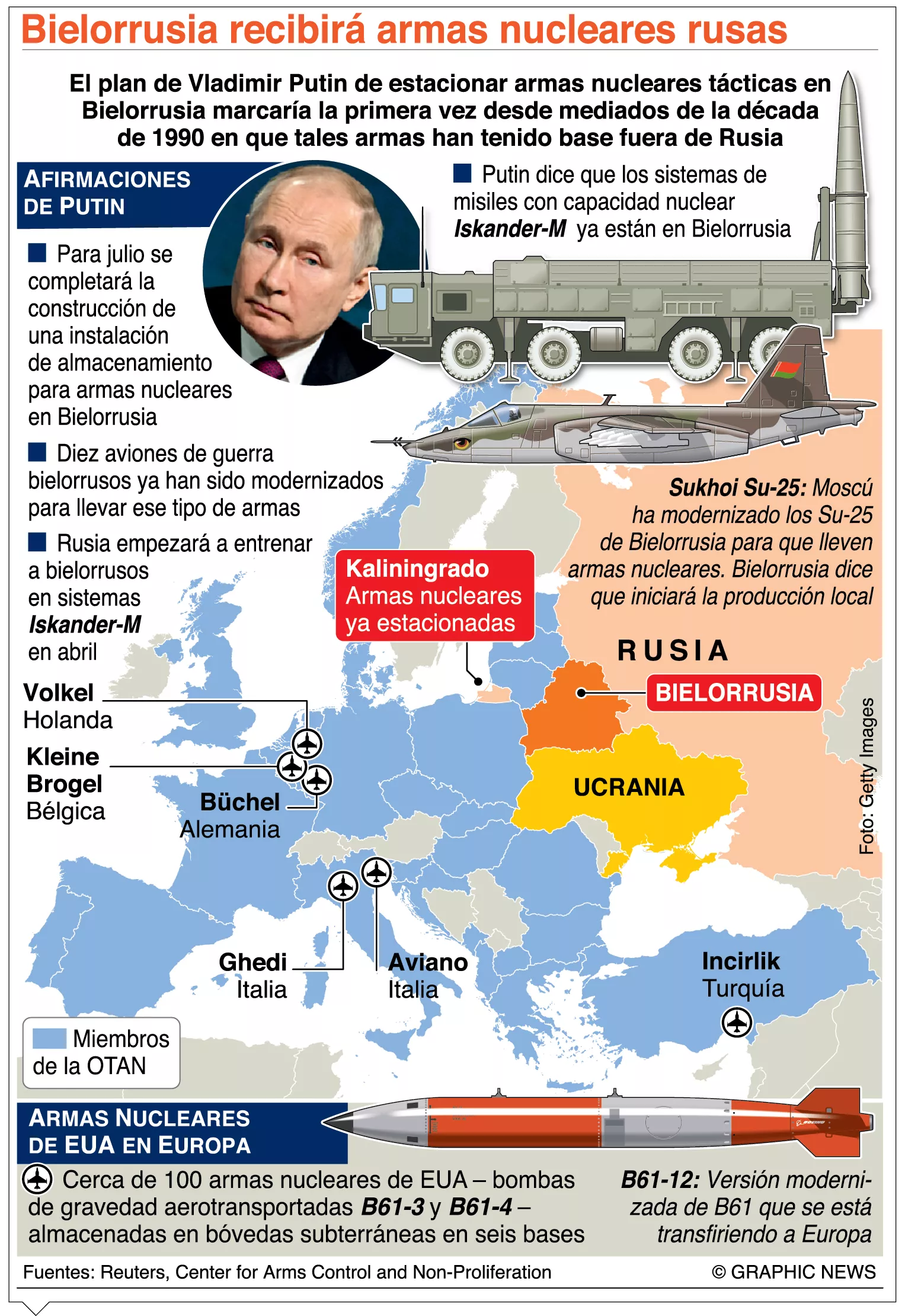 info-BIELORRUSIA REBIE ARMAS