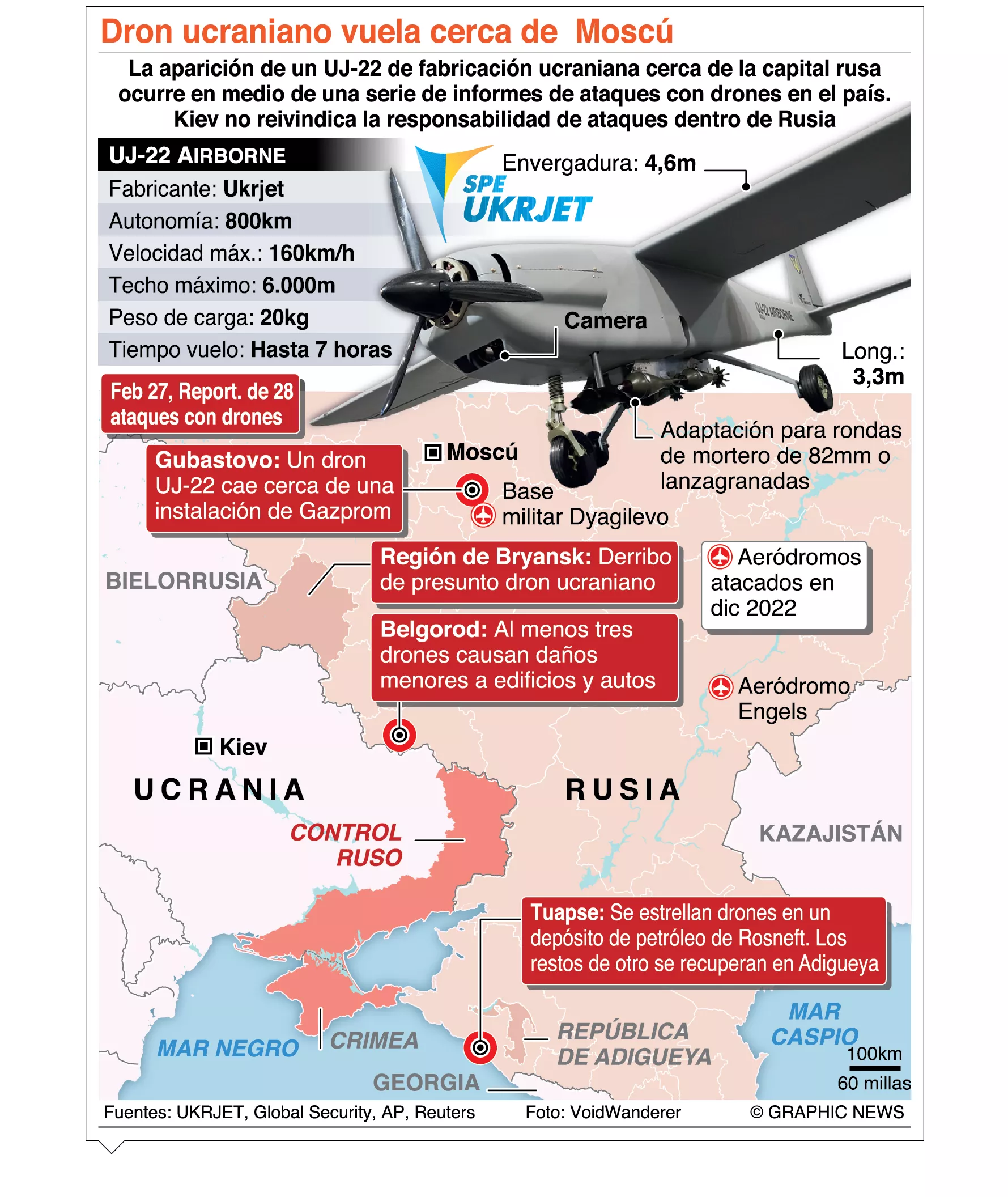 info-DRON EN RUSIA
