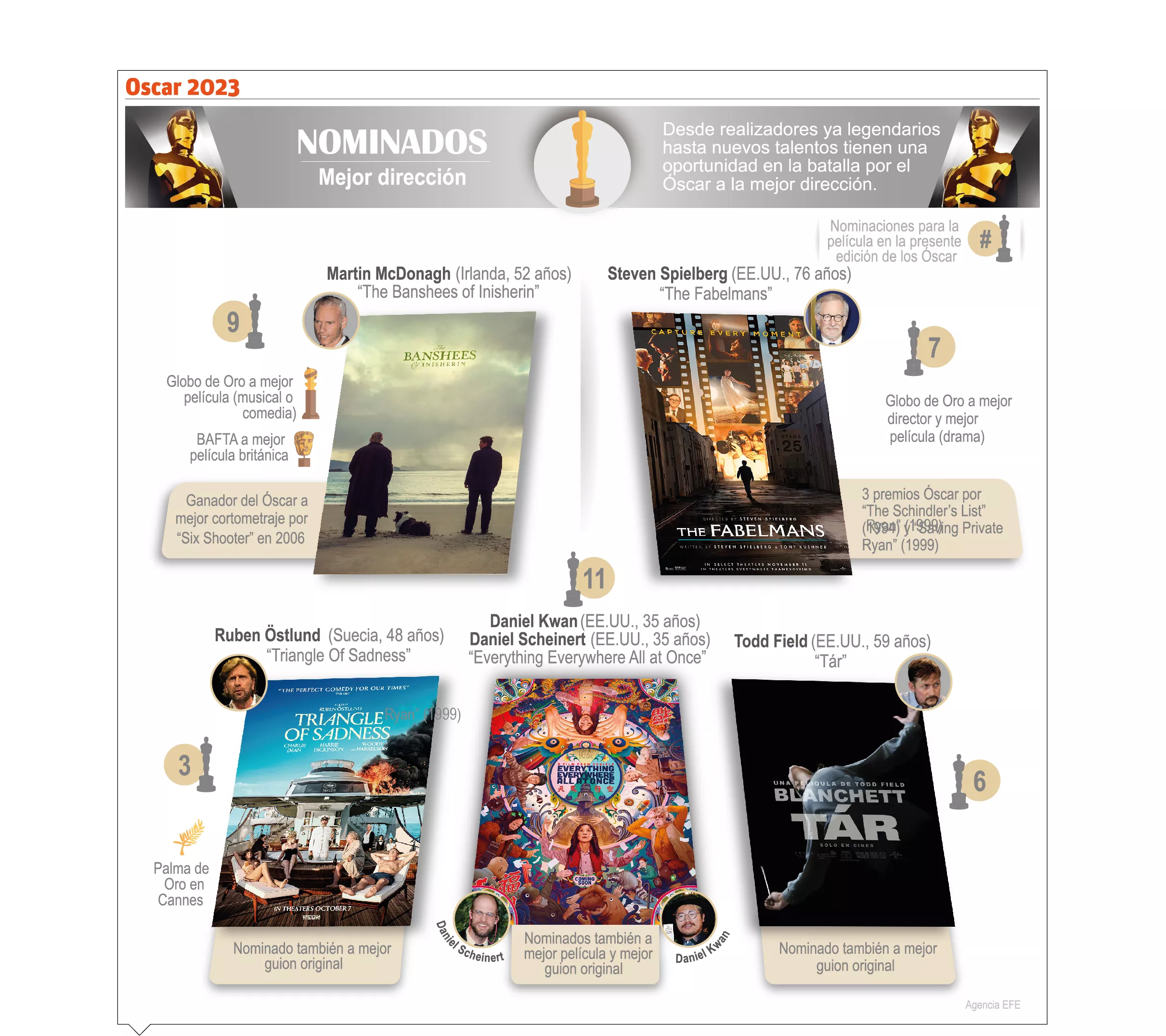 info-OSCAR 2023