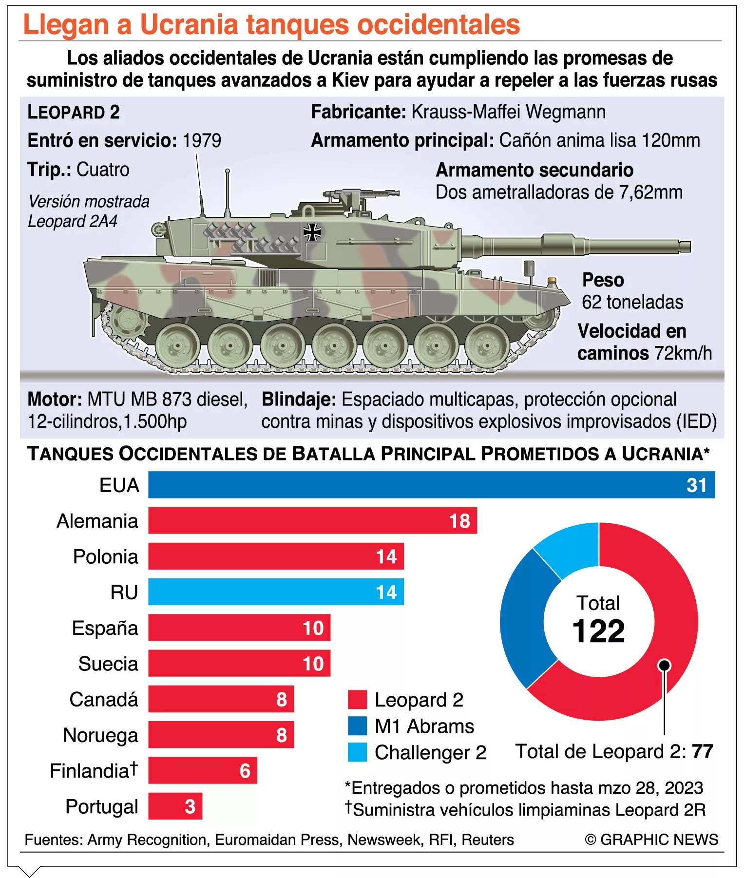 info-TANQUE LEOPARD 2-B