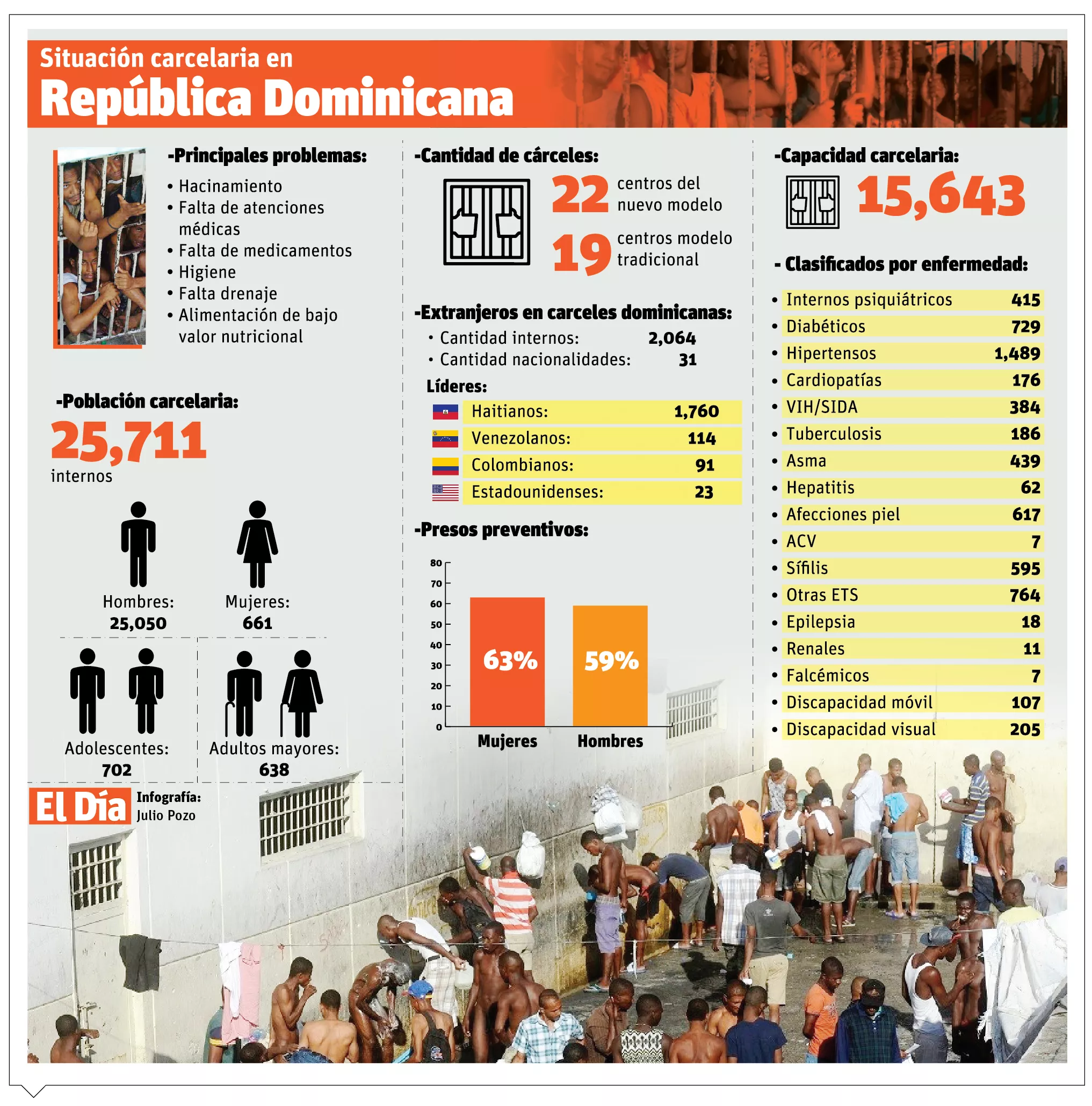 info-CARCELES EN RD