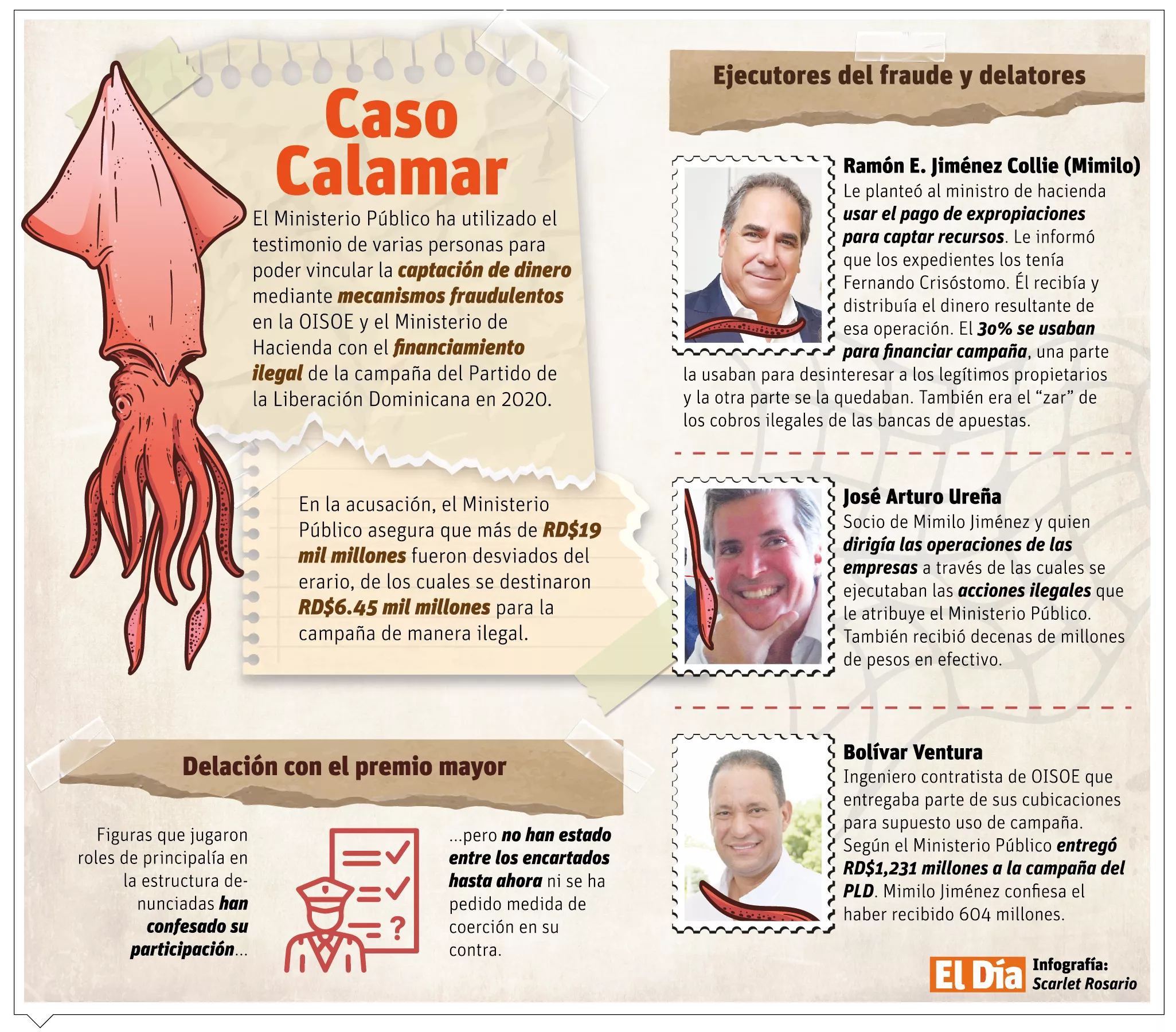 info-CASO CALAMAR