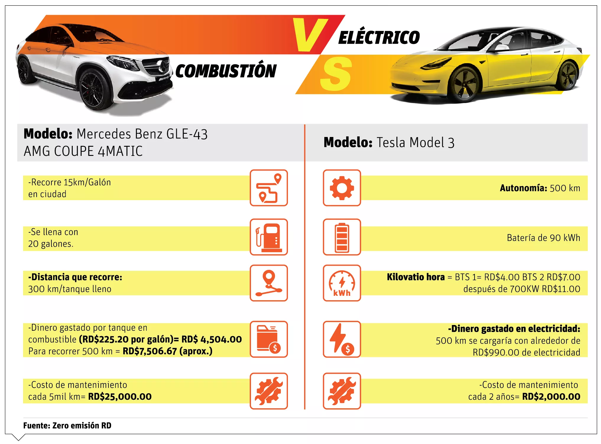 info-COMBUS VS ELEC