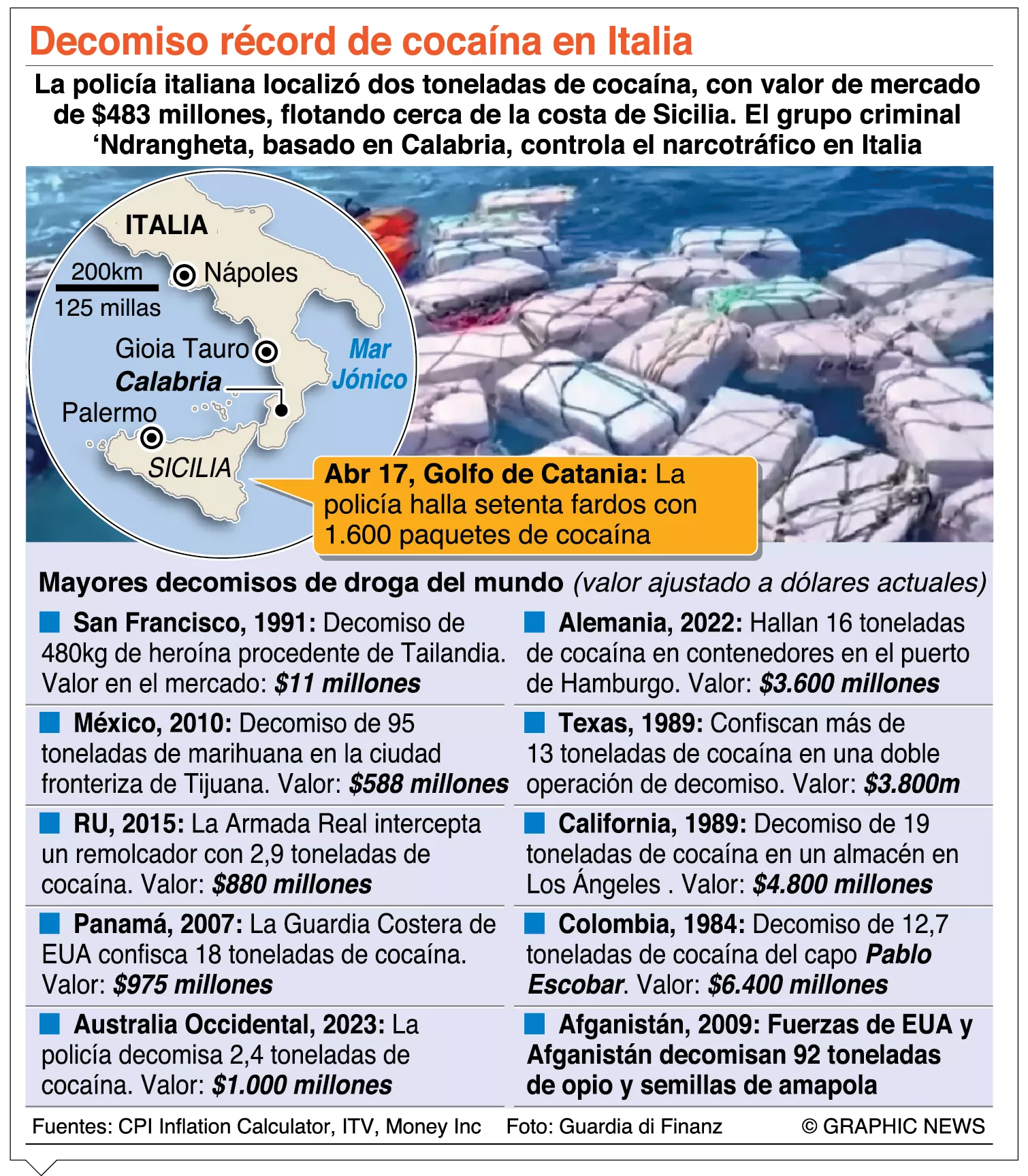 info-DECOMISO DROGA ITALIA