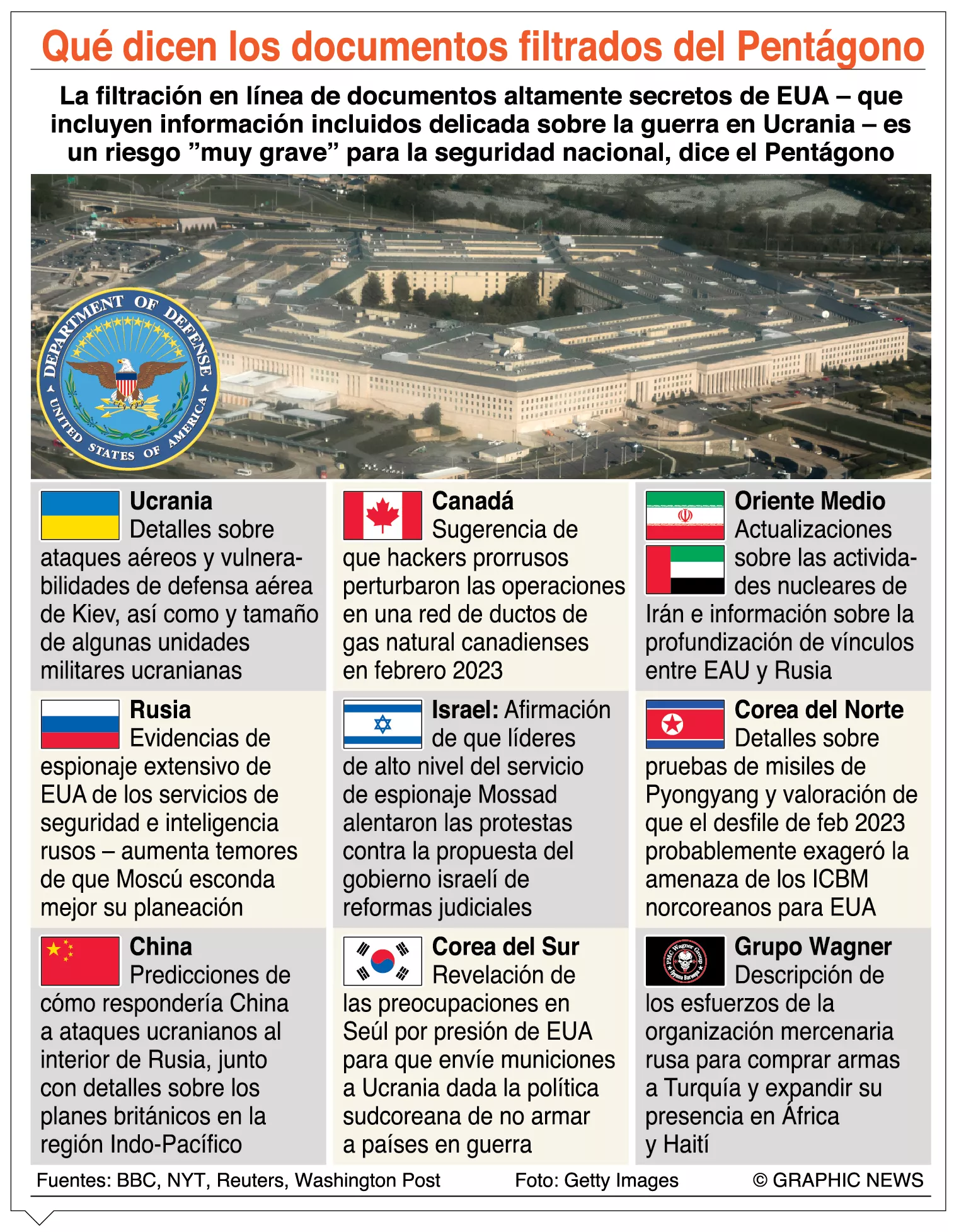 info-DOCUMENTOS FILTRADOS