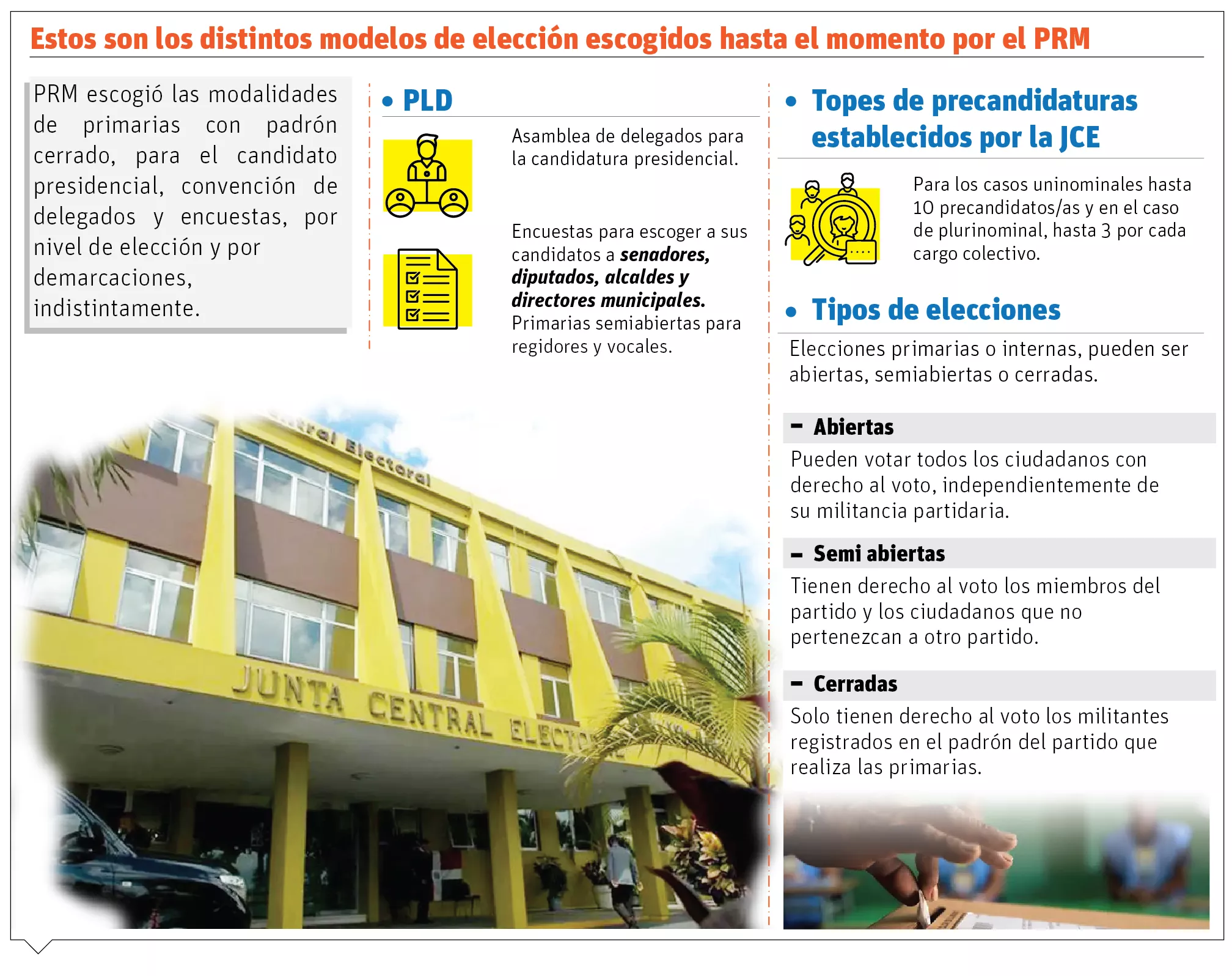 info-ELECCION DEL PRM