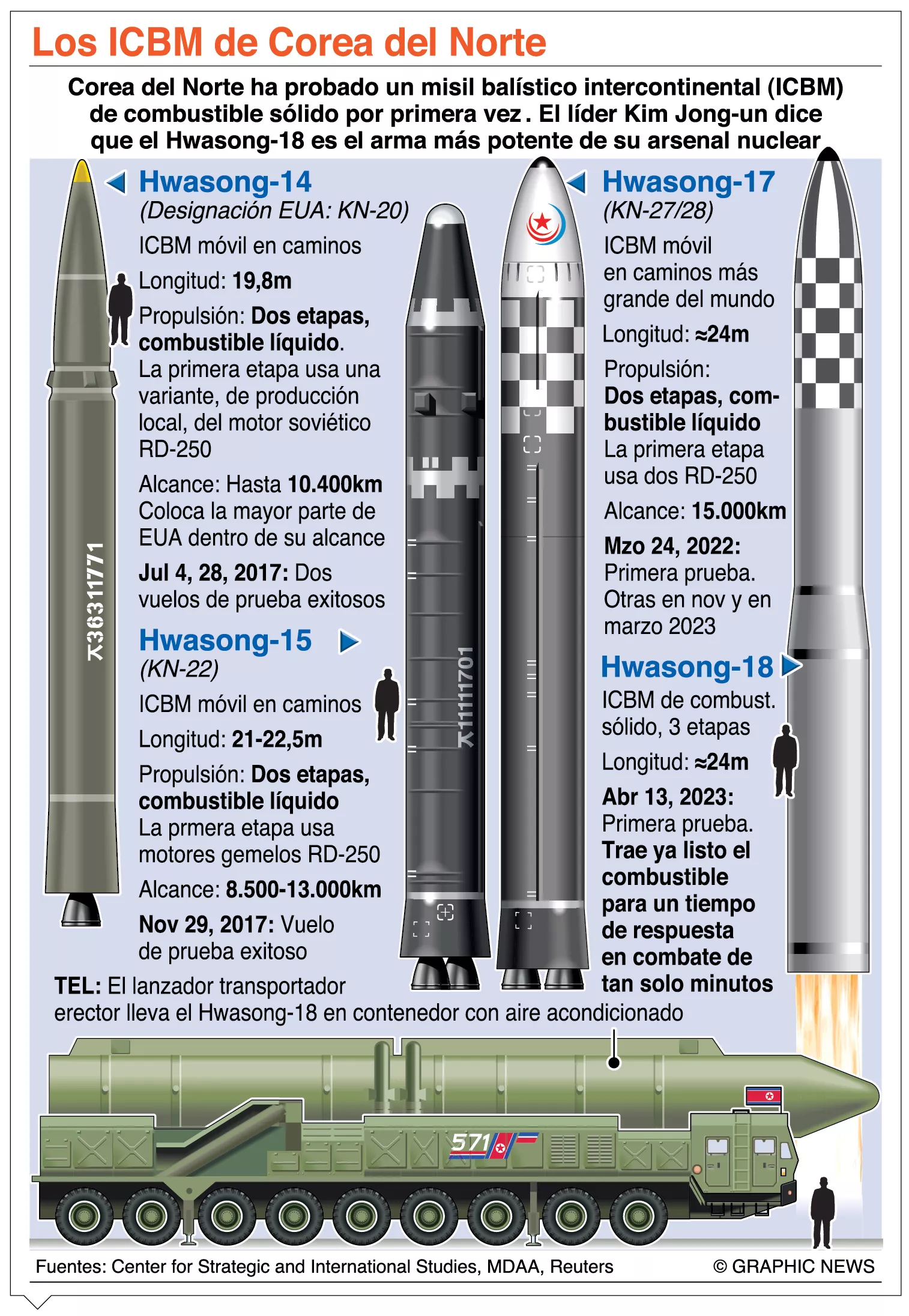 info-ICBM CN