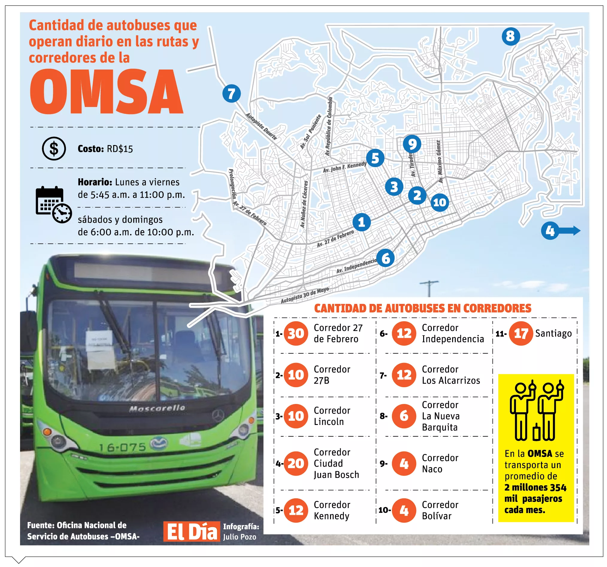 info-TRANSPORTE OMSA