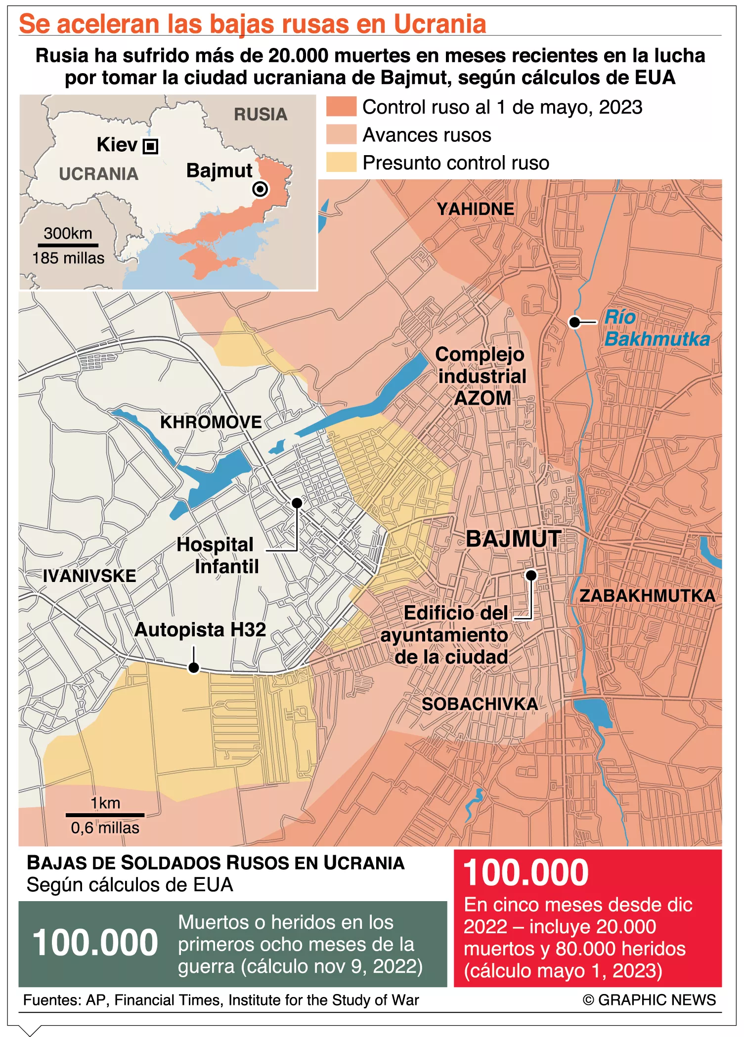 info-BAJAS RUSIA