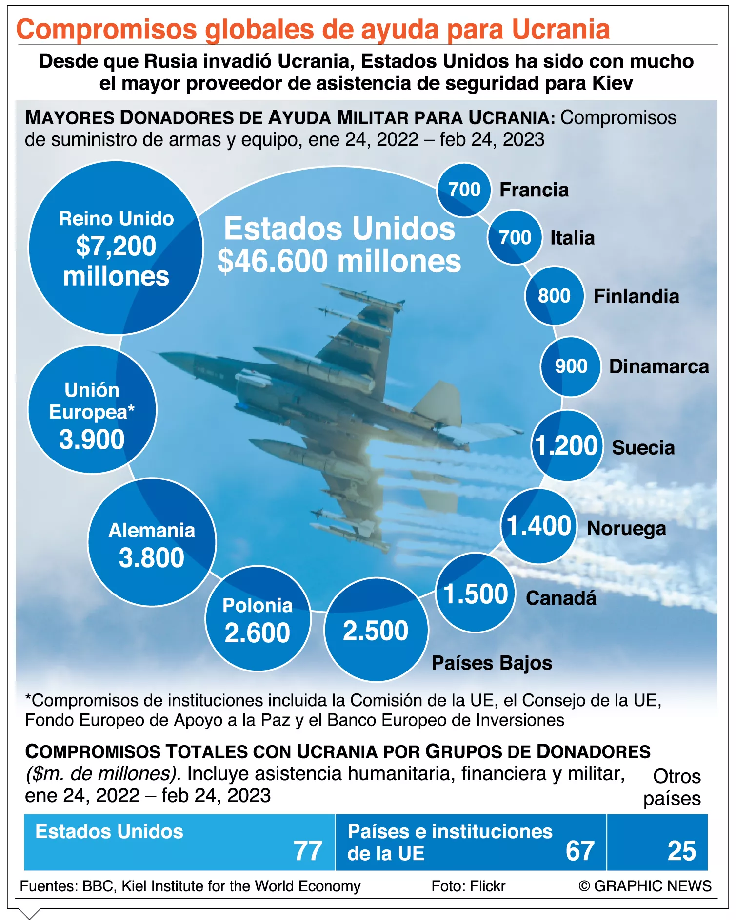 info-DONACION MILITAR