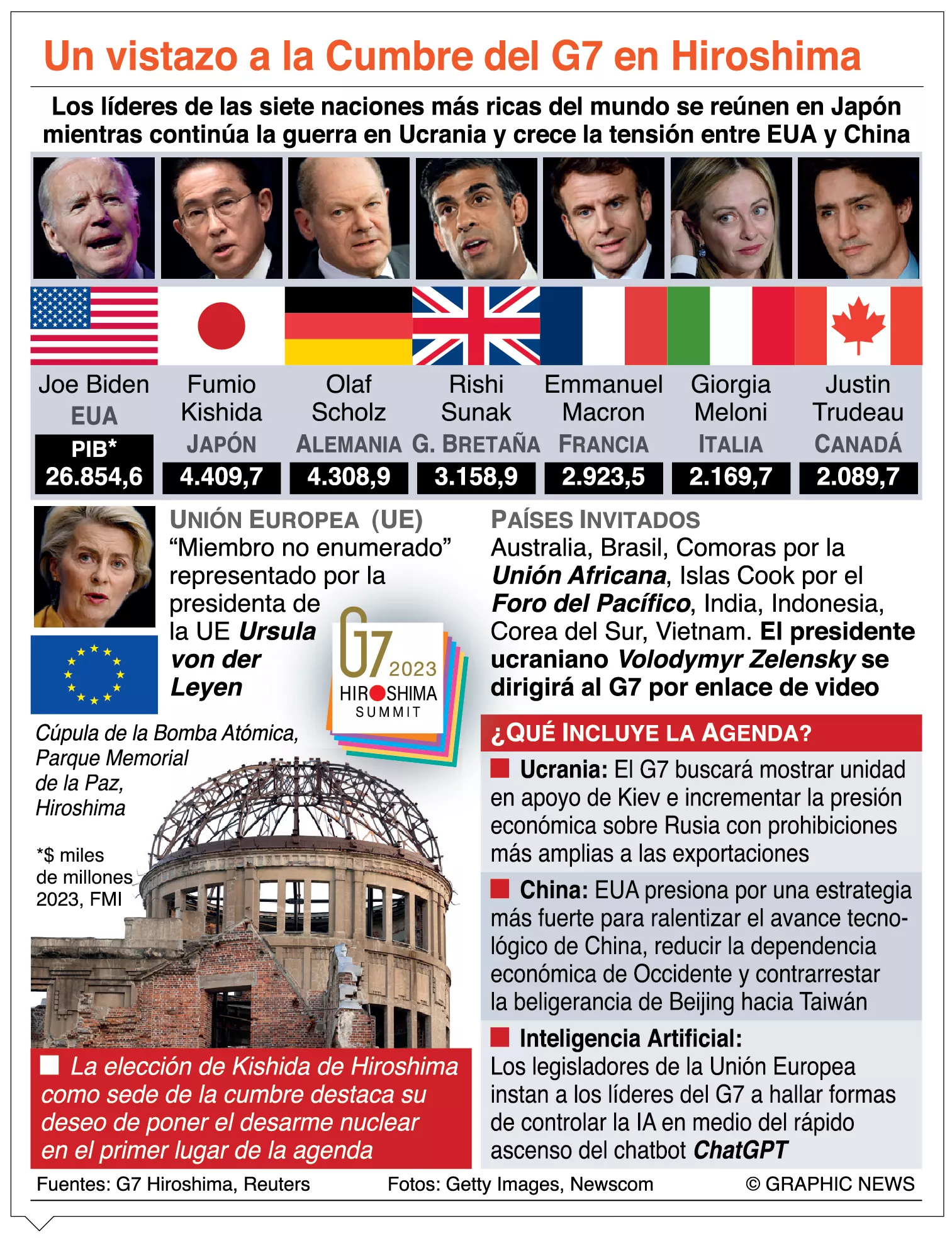 info-G7 HIROSHIMA